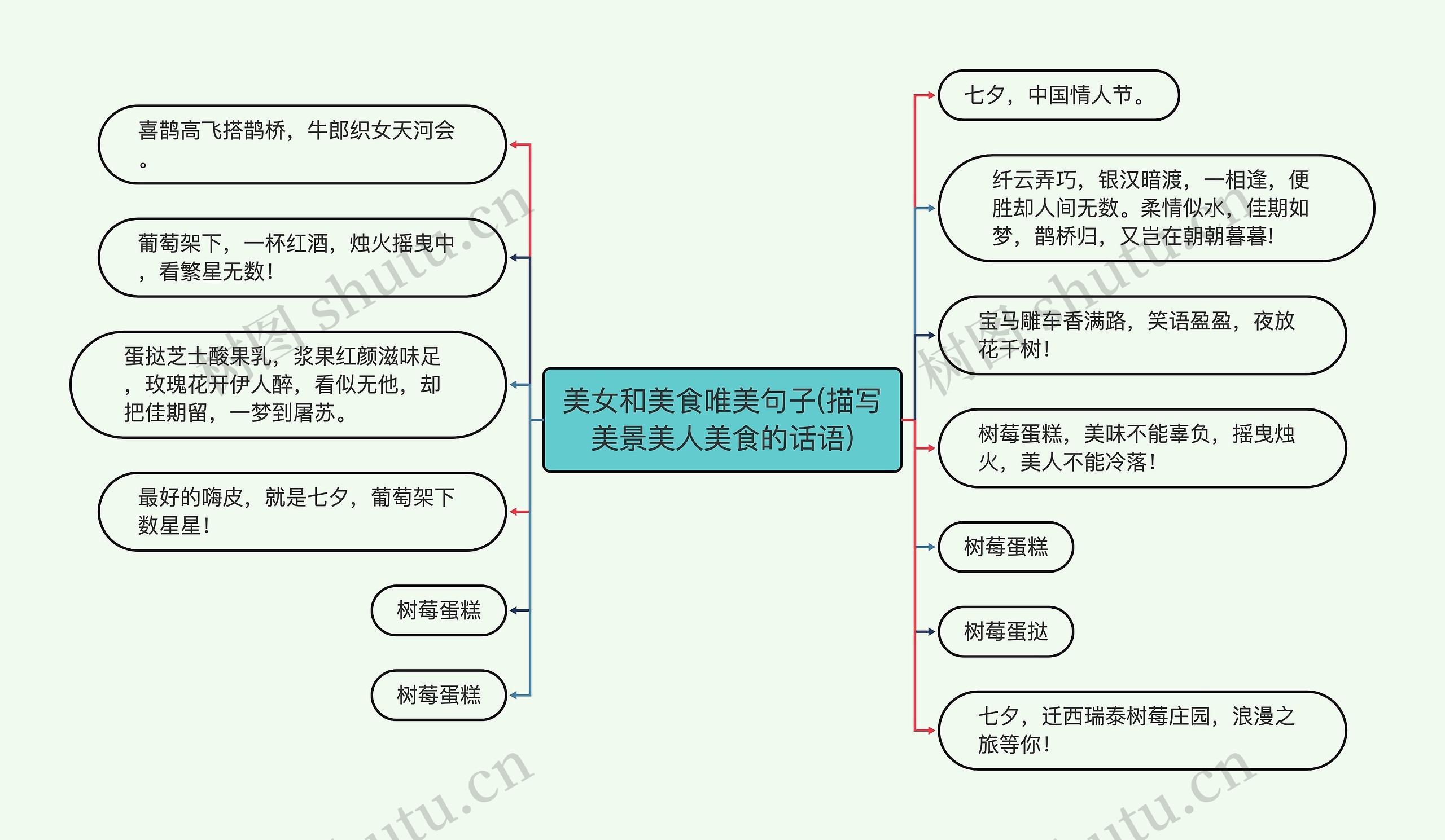 美女和美食唯美句子(描写美景美人美食的话语)