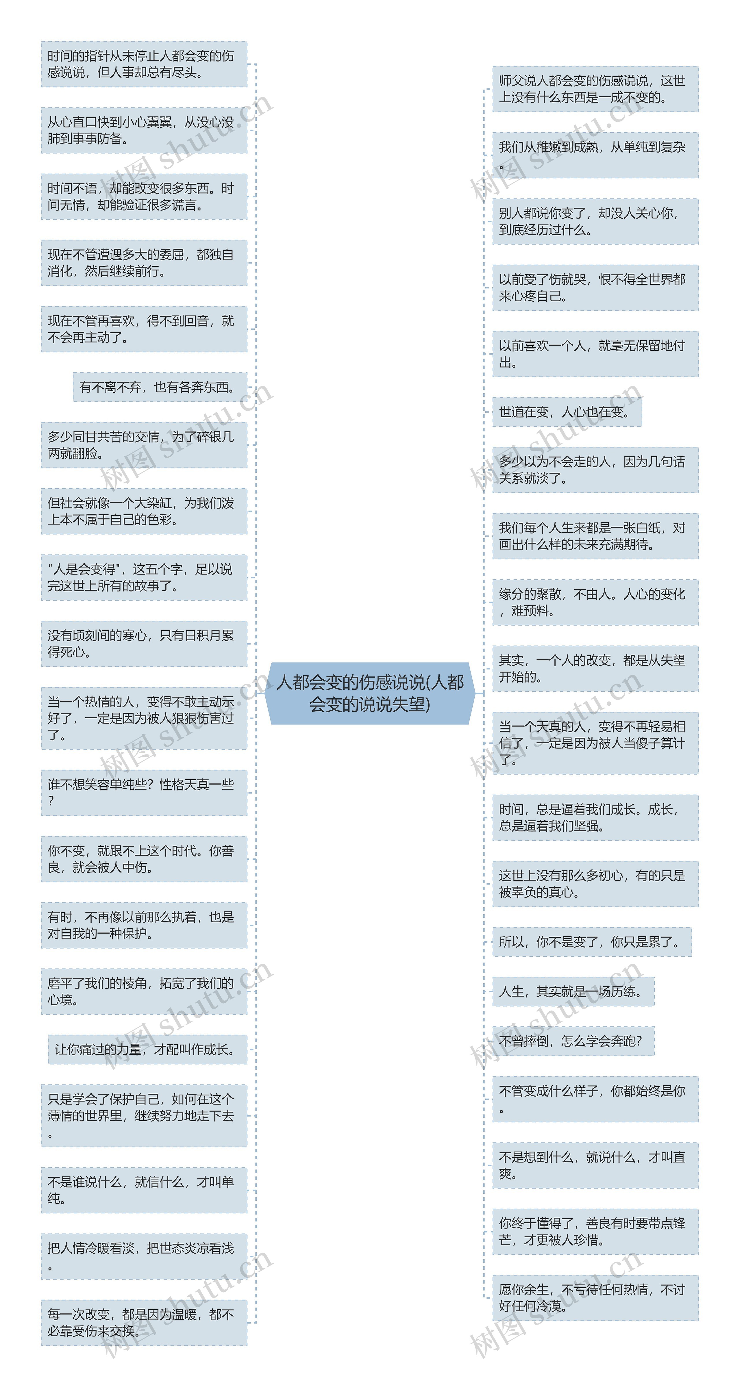 人都会变的伤感说说(人都会变的说说失望) 人都会变的伤感说说(人都会变的说说失望)