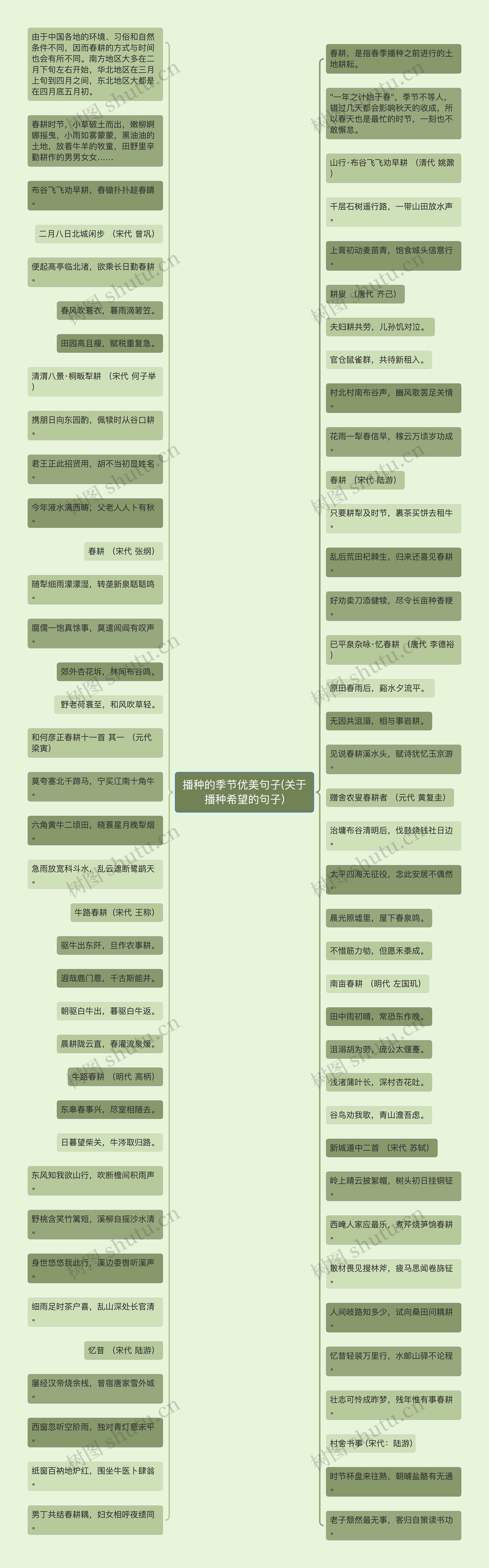 播种的季节优美句子(关于播种希望的句子) 播种的季节优美句子(关于播种希望的句子)