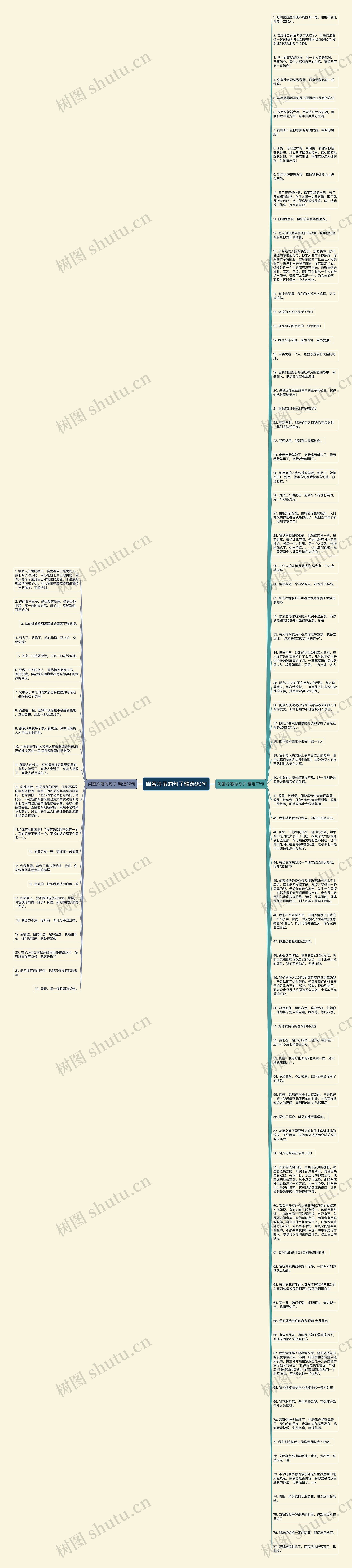 闺蜜冷落的句子精选99句思维导图