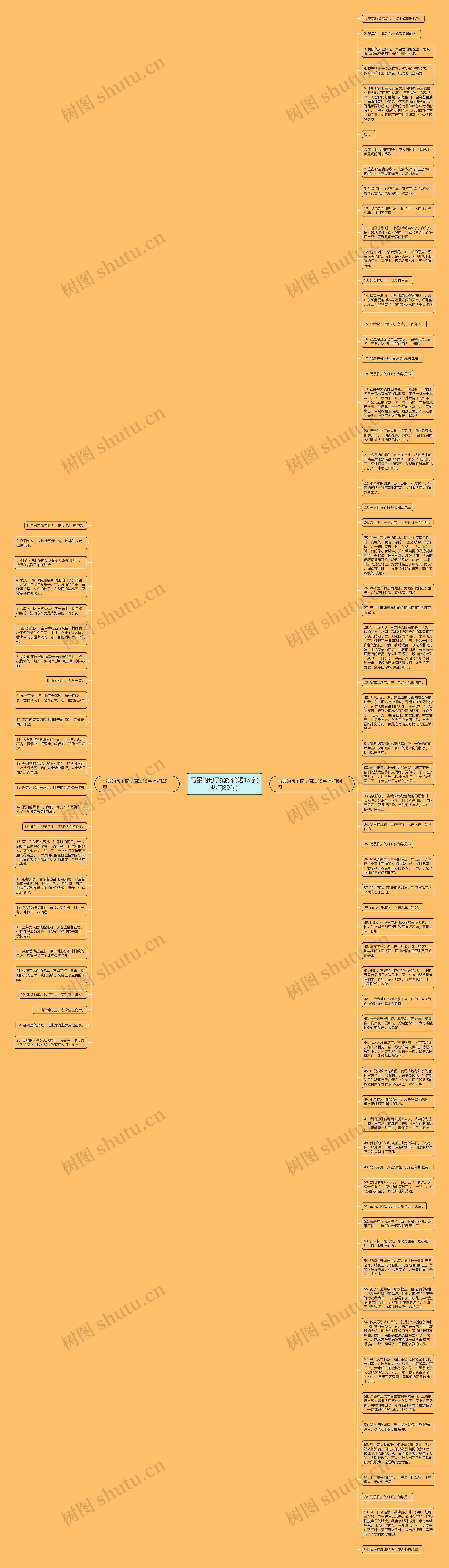 写景的句子摘抄简短15字(热门89句)思维导图