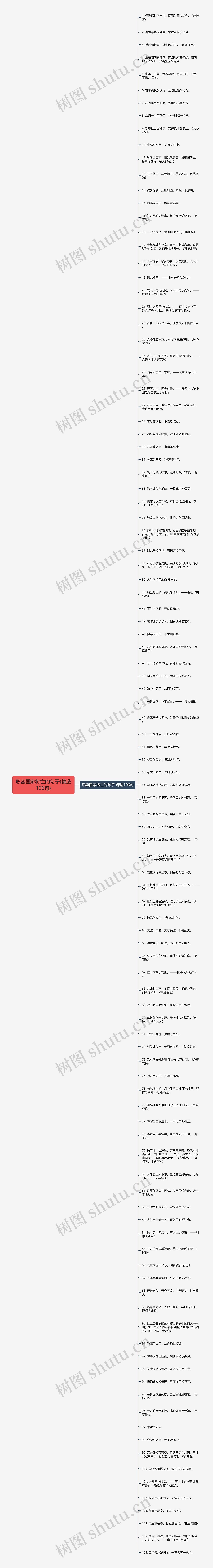 形容国家将亡的句子(精选106句)思维导图