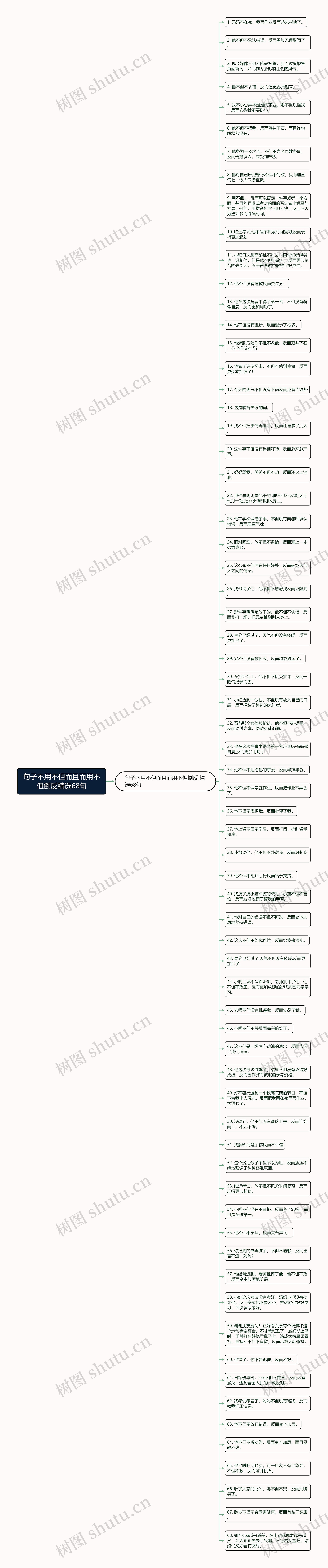 句子不用不但而且而用不但倒反精选68句思维导图