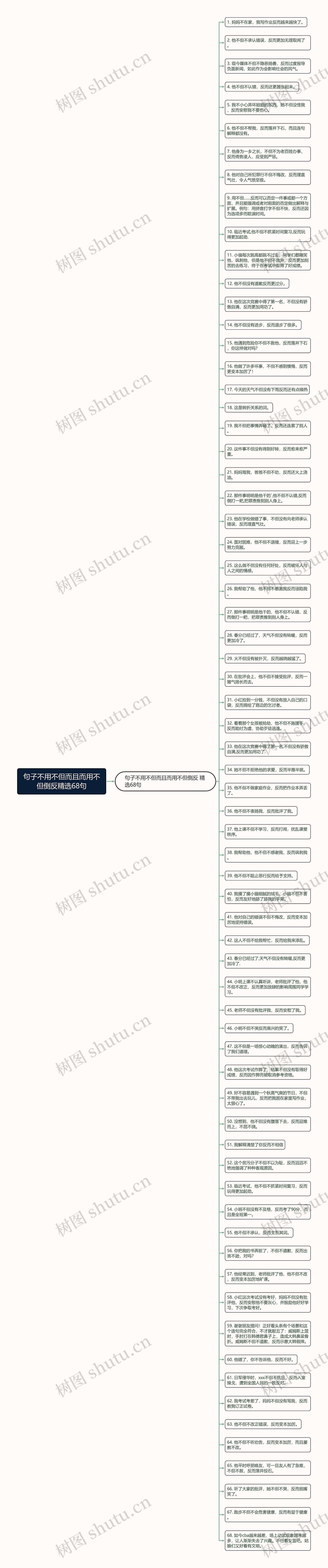 句子不用不但而且而用不但倒反精选68句思维导图高清图 句子不用不但而且而用不但倒反精选68句思维导图