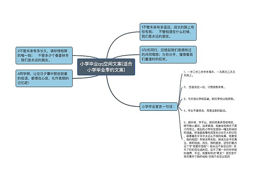 小学毕业qq空间文案(适合小学毕业季的文案)