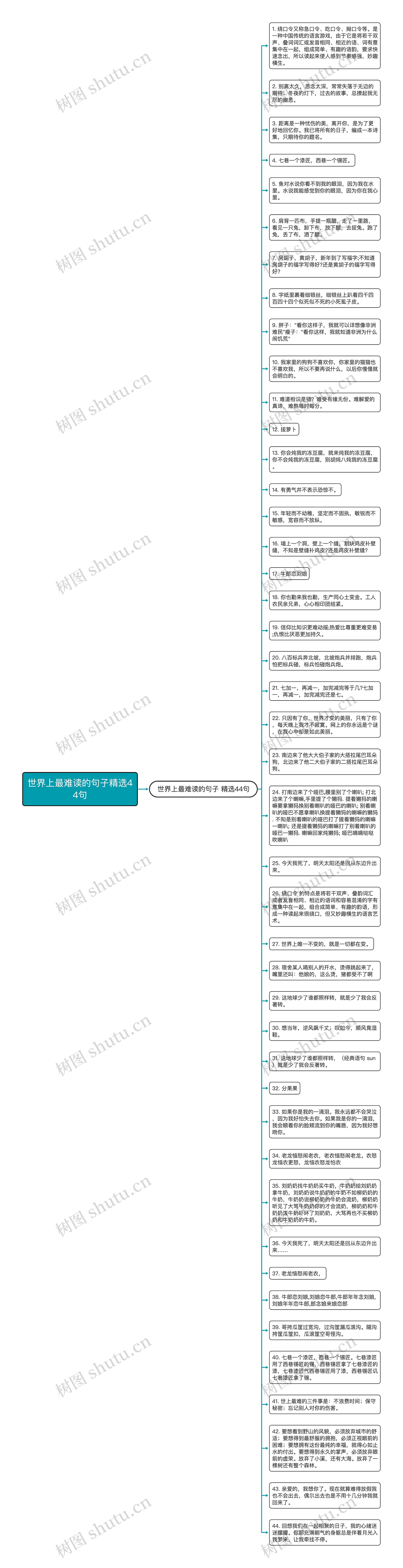 世界上最难读的句子精选44句