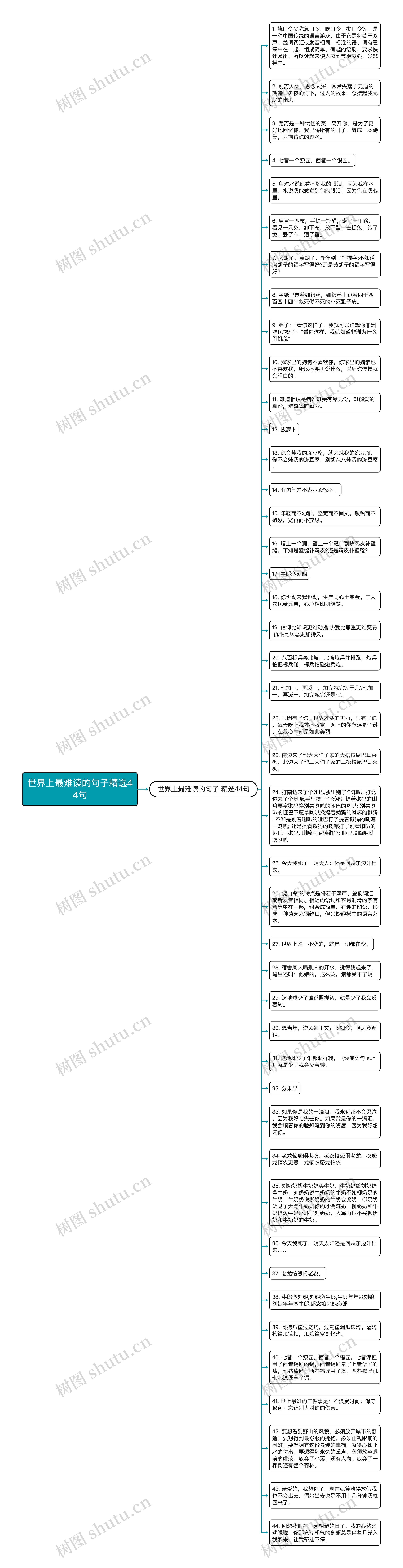 世界上最难读的句子精选44句思维导图