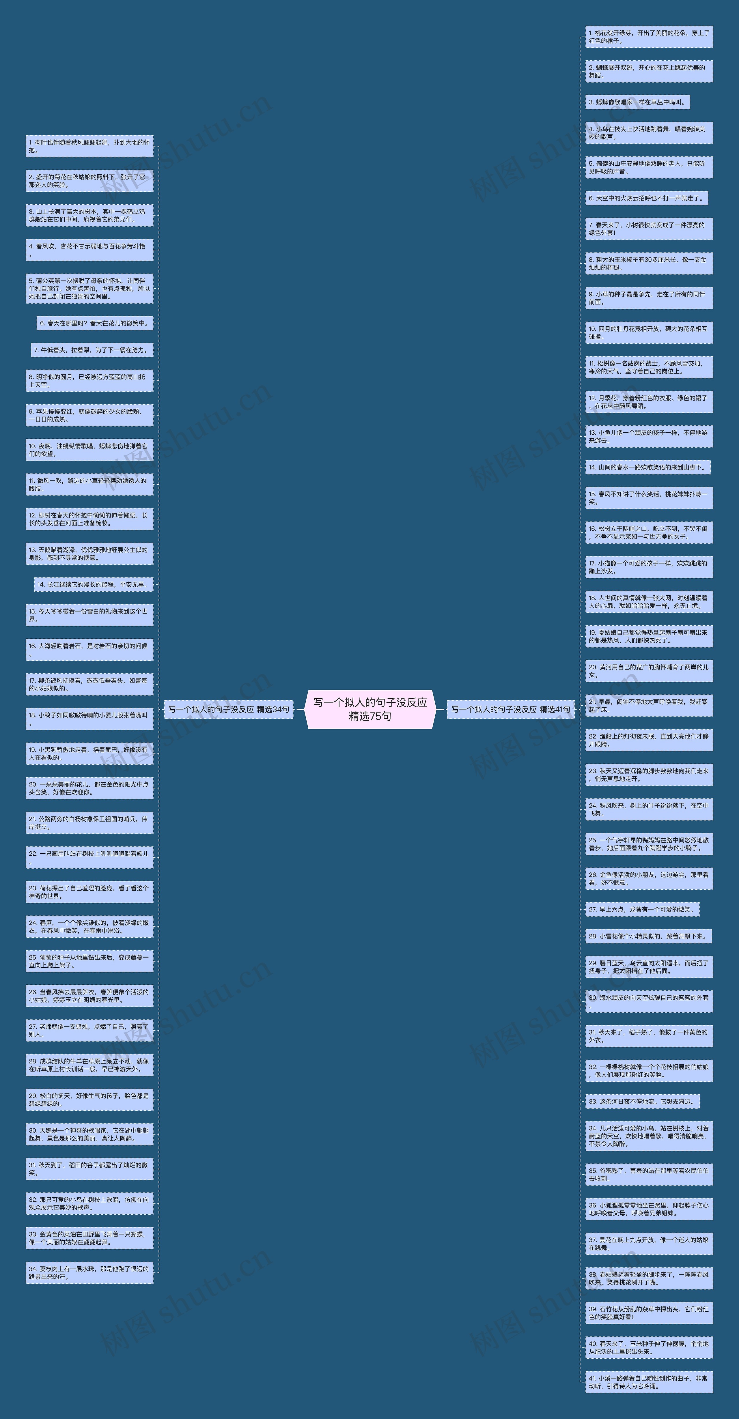 写一个拟人的句子没反应精选75句思维导图