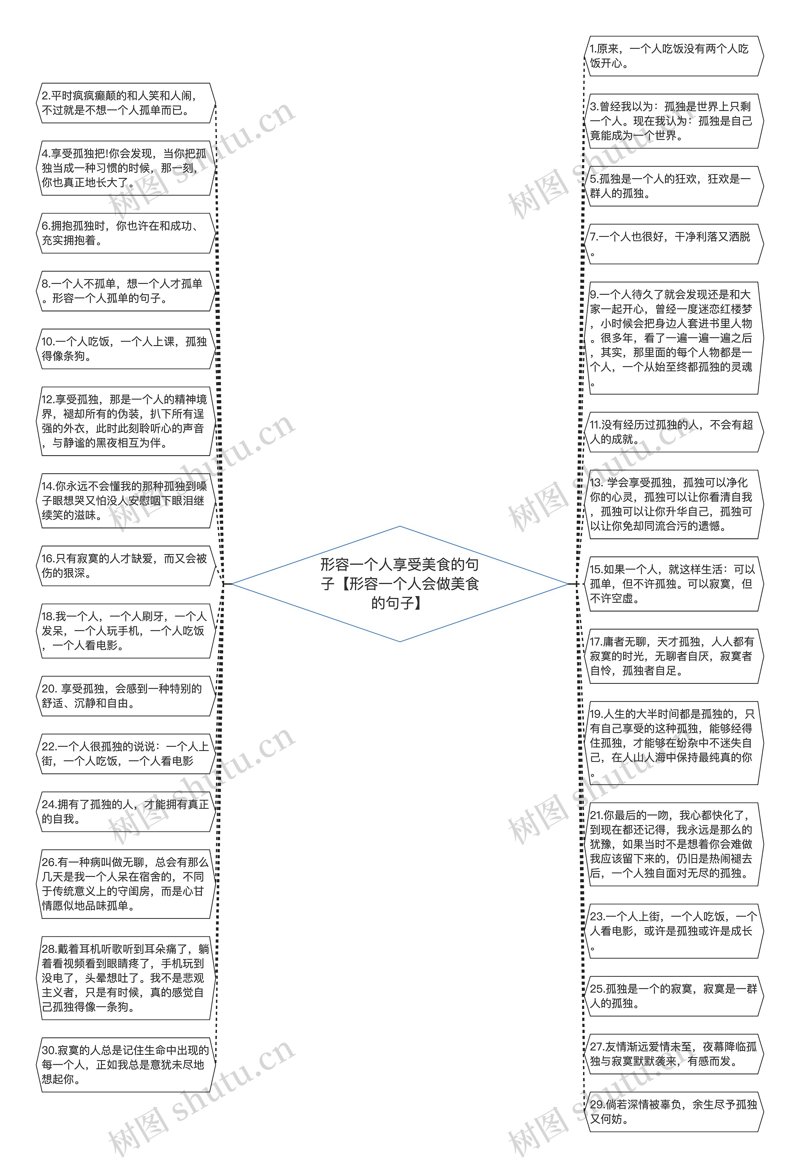 形容一个人享受美食的句子【形容一个人会做美食的句子】