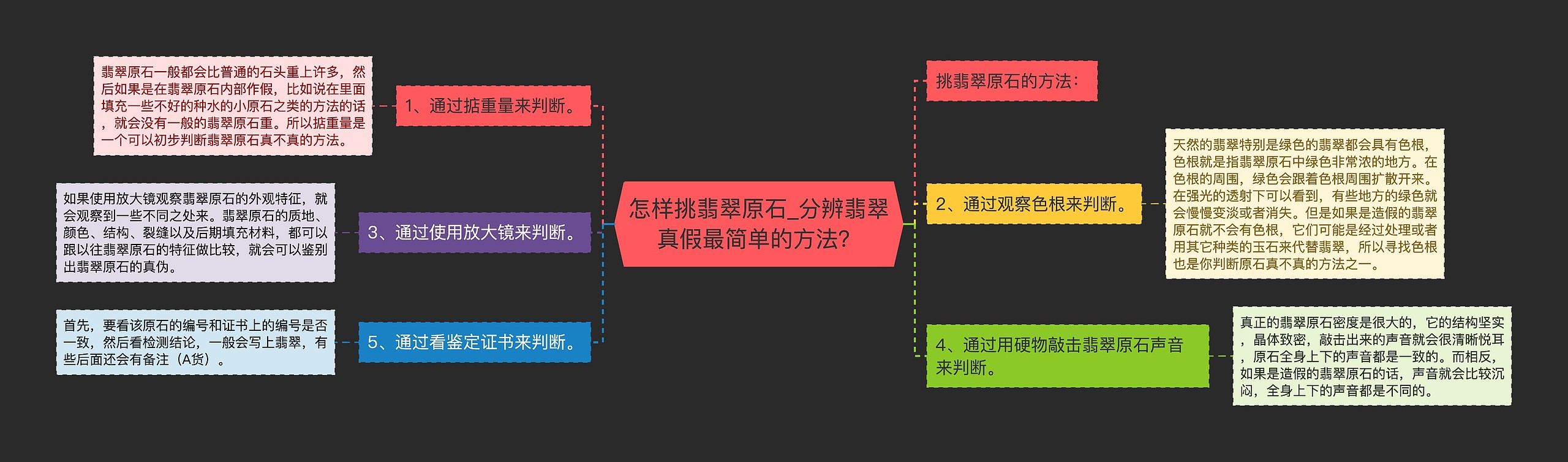 怎样挑翡翠原石_分辨翡翠真假最简单的方法？