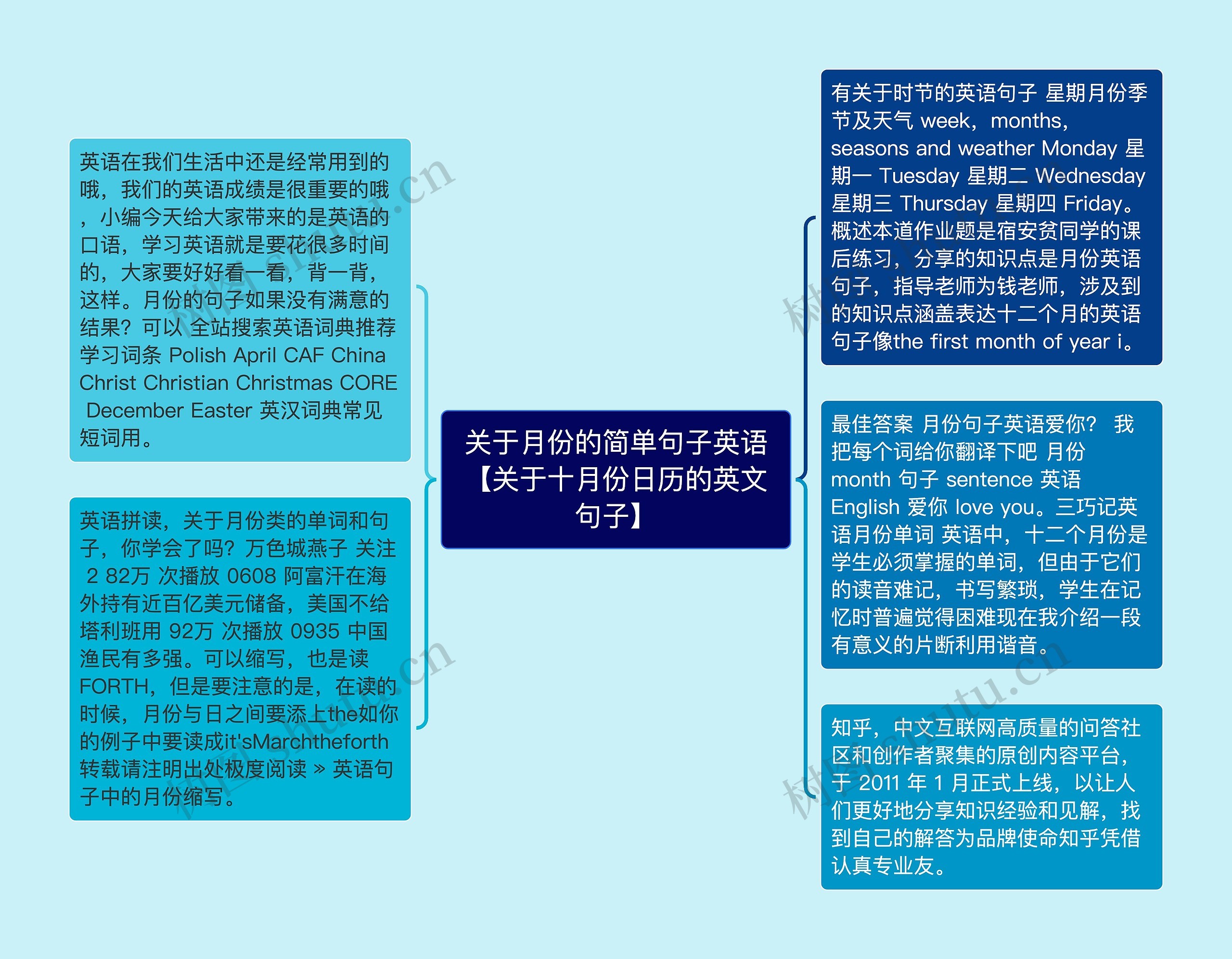 关于月份的简单句子英语【关于十月份日历的英文句子】