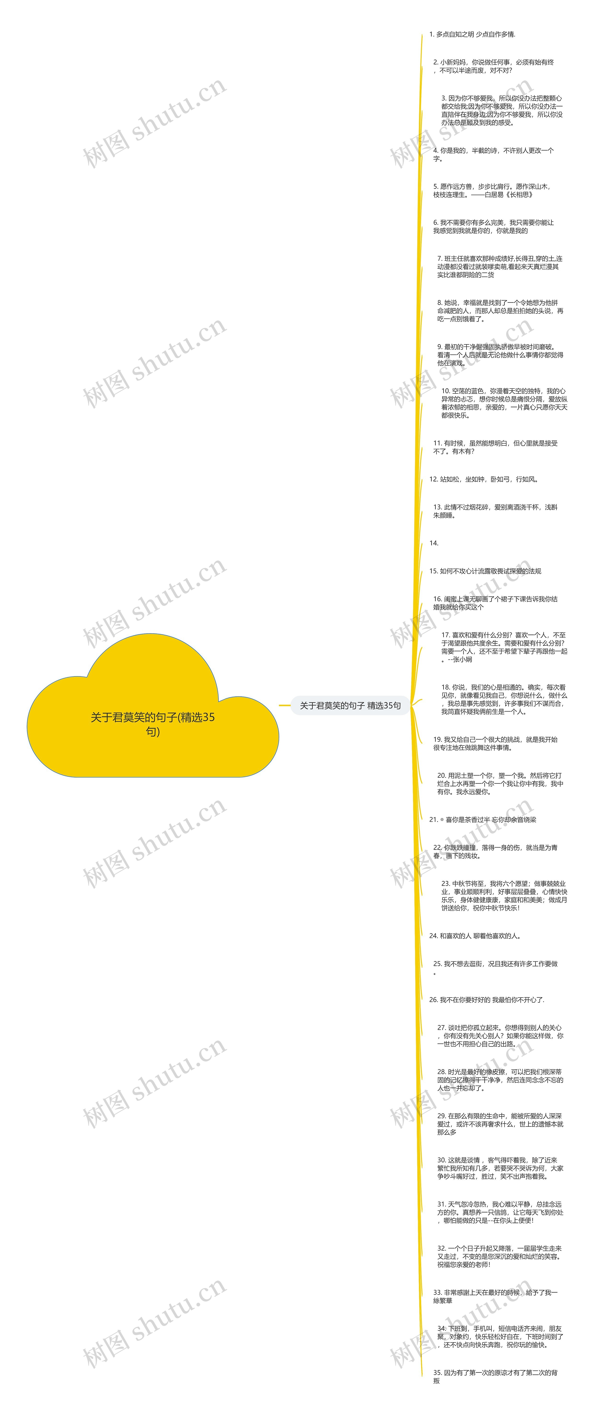 关于君莫笑的句子(精选35句)思维导图