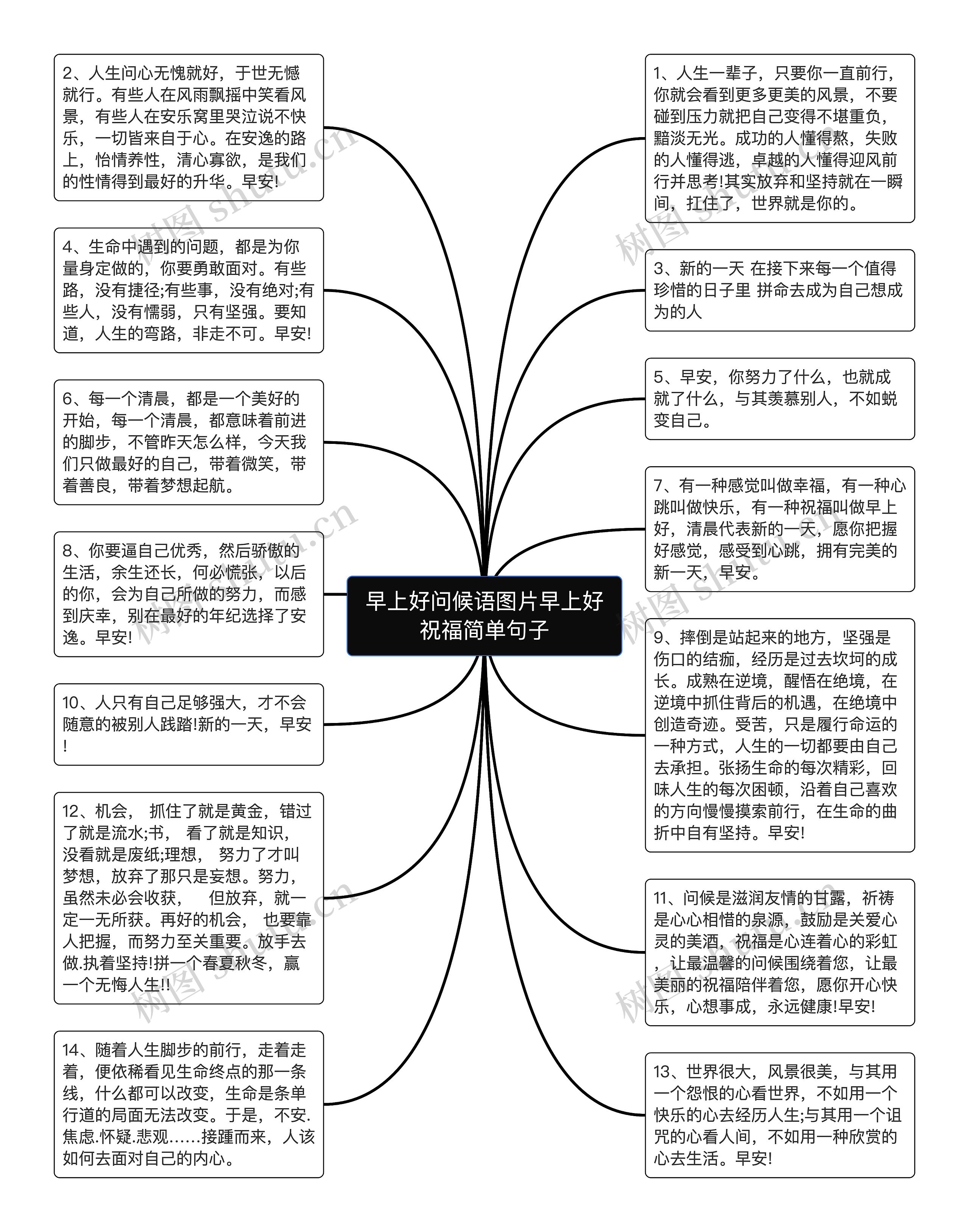 早上好问候语图片早上好祝福简单句子