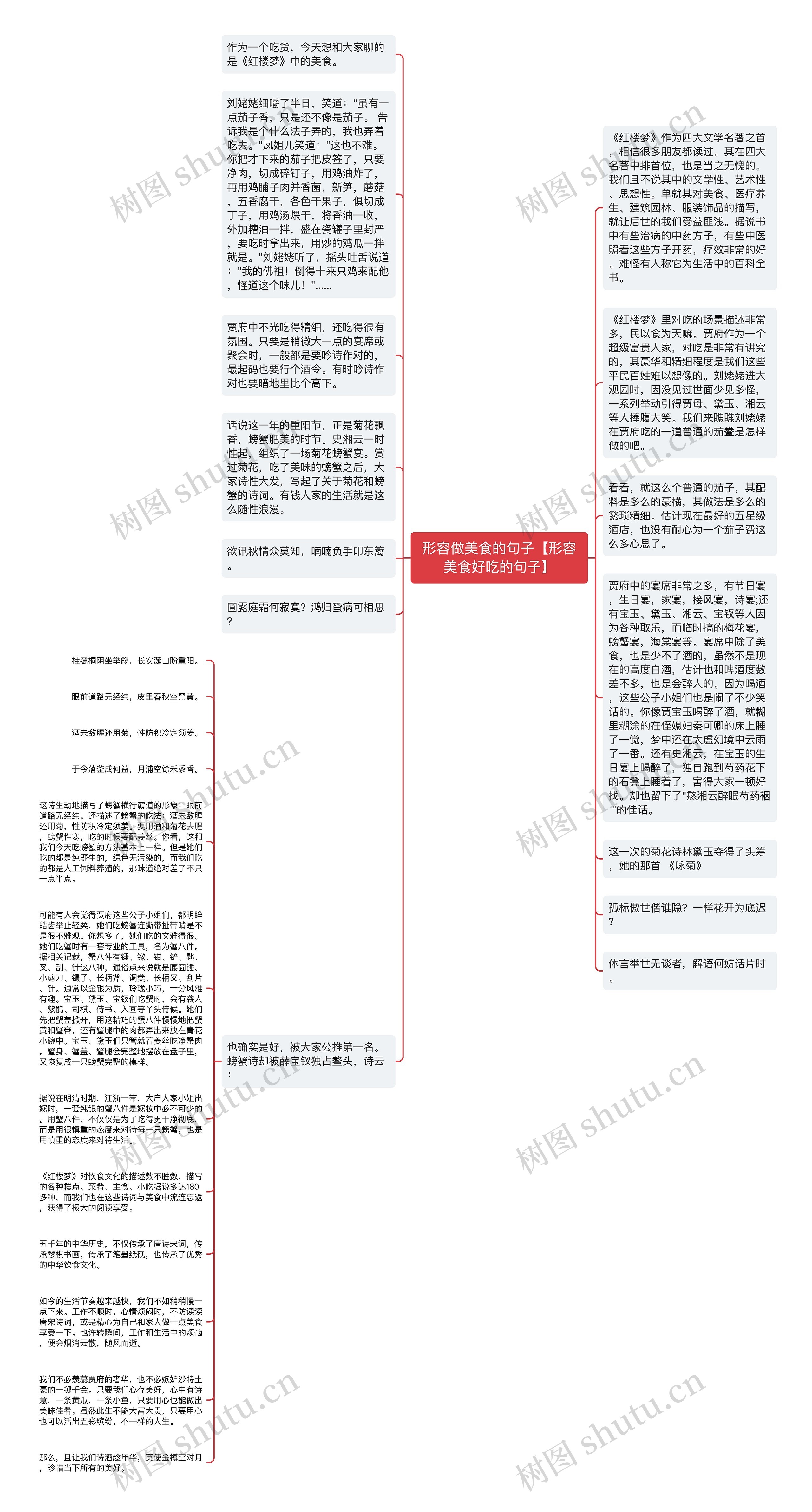 形容做美食的句子【形容美食好吃的句子】思维导图
