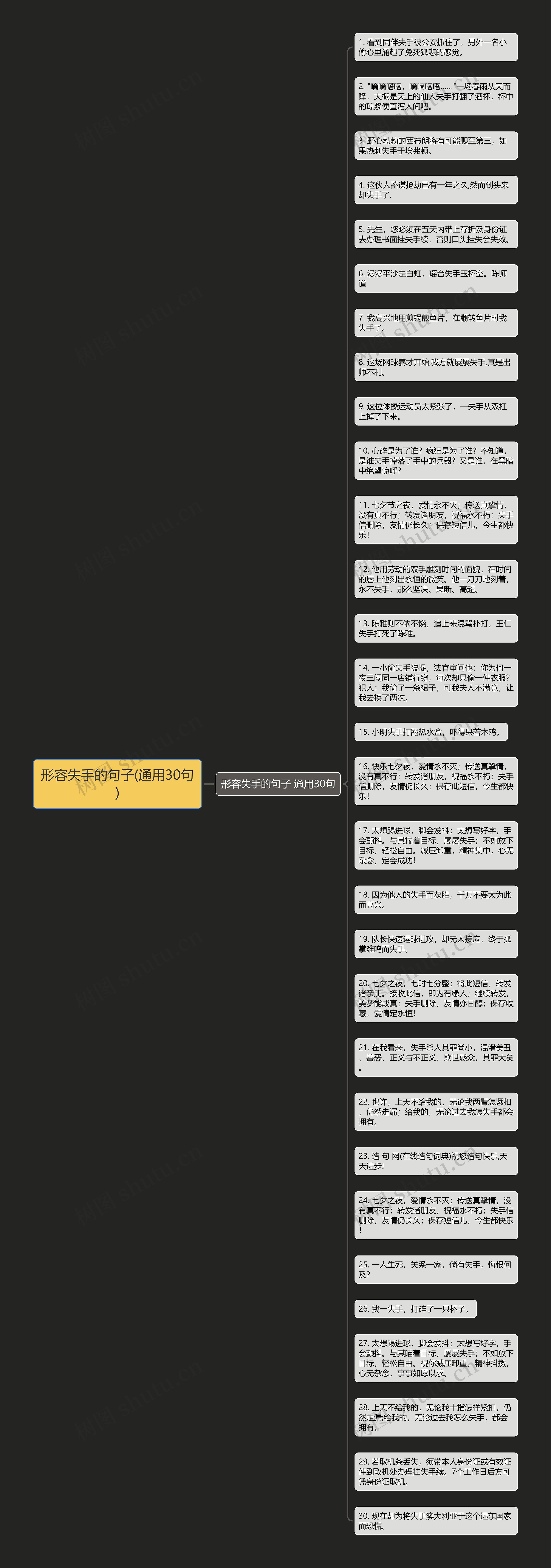 形容失手的句子(通用30句)思维导图