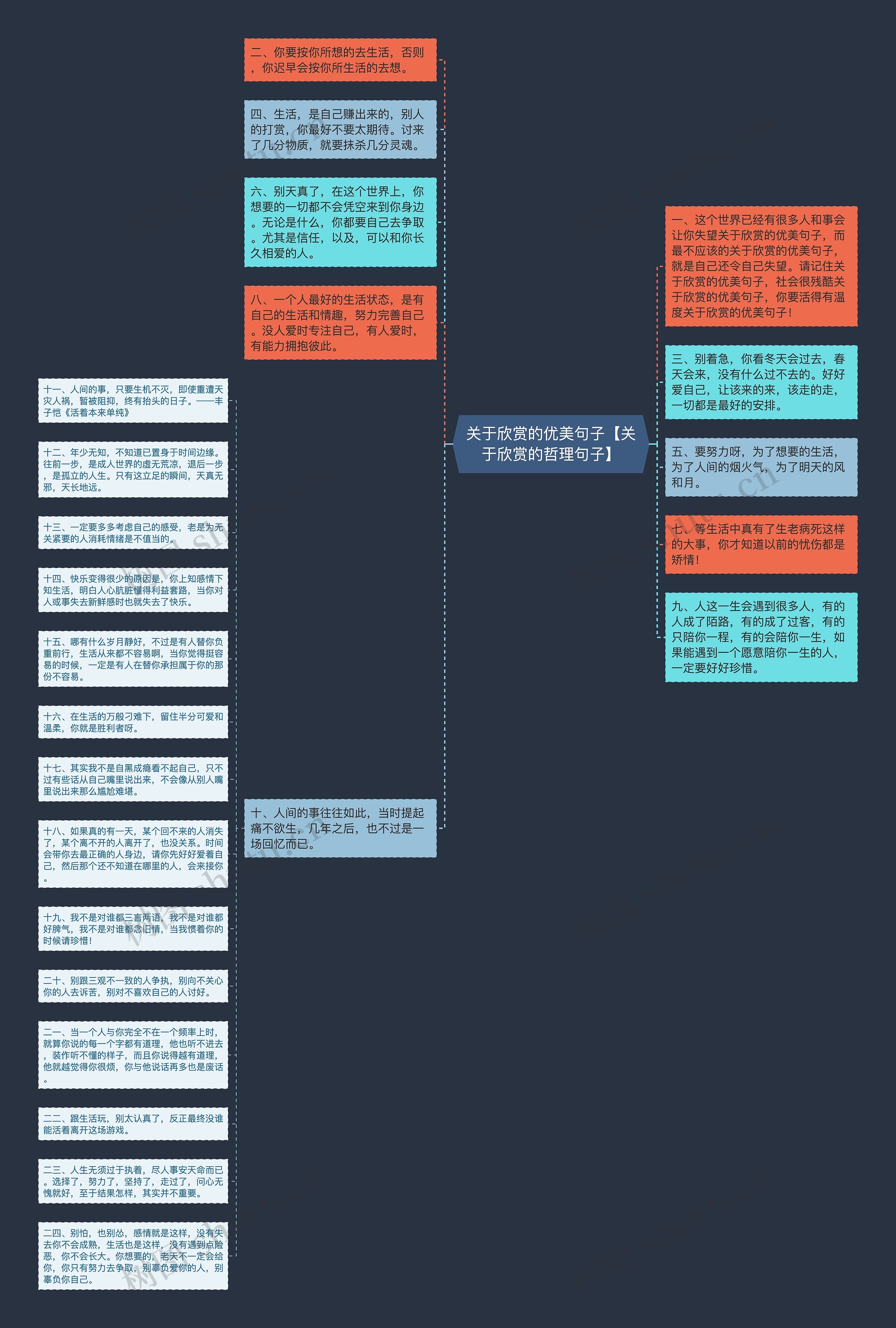 关于欣赏的优美句子【关于欣赏的哲理句子】思维导图