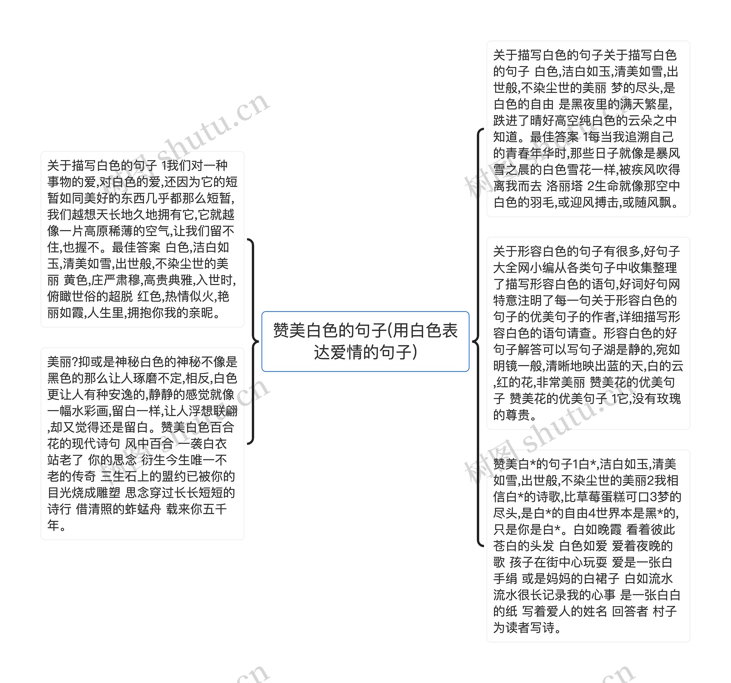 赞美白色的句子(用白色表达爱情的句子)思维导图