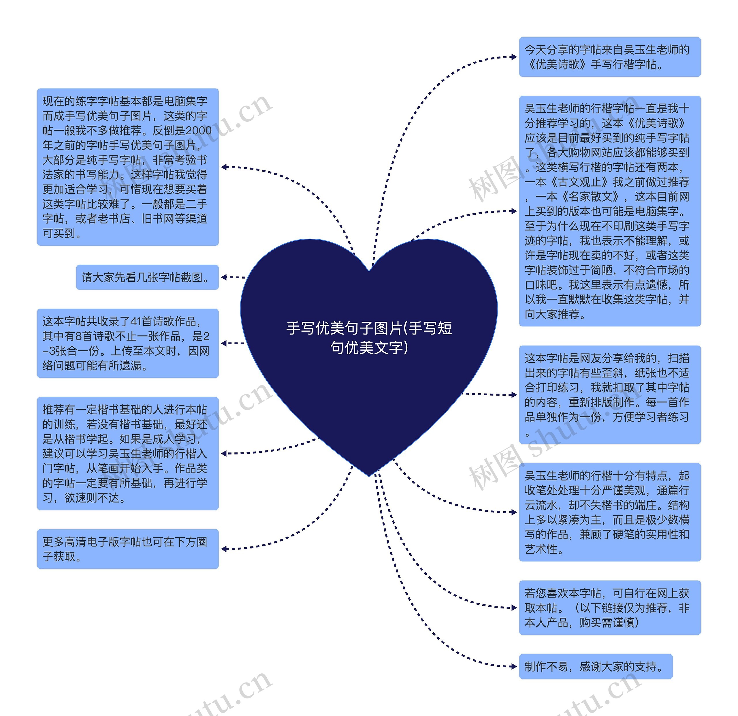 手写优美句子图片(手写短句优美文字)思维导图