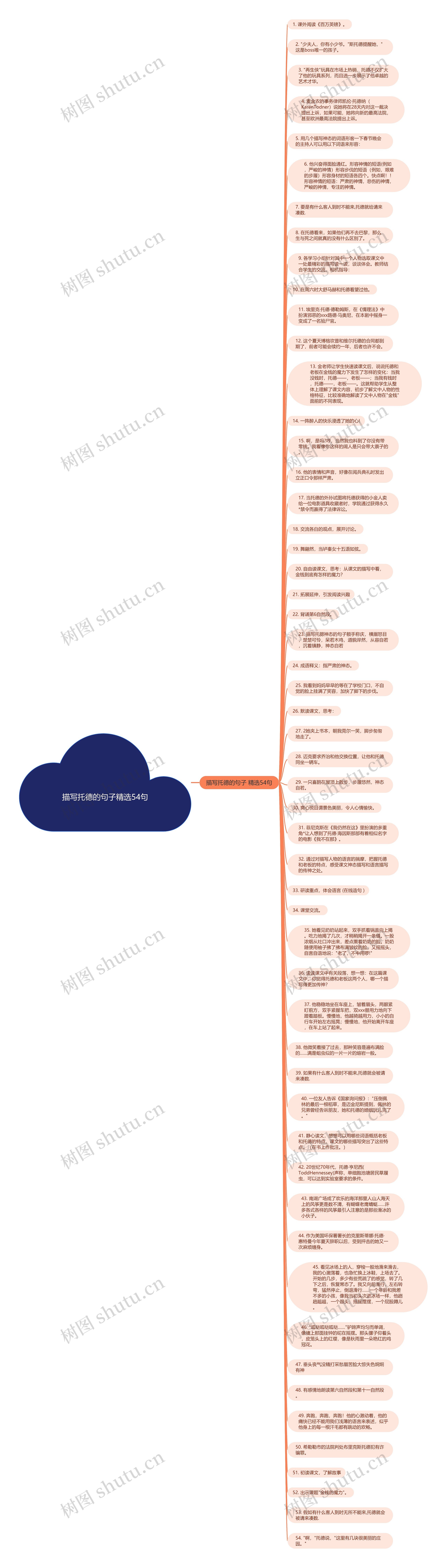 描写托德的句子精选54句思维导图