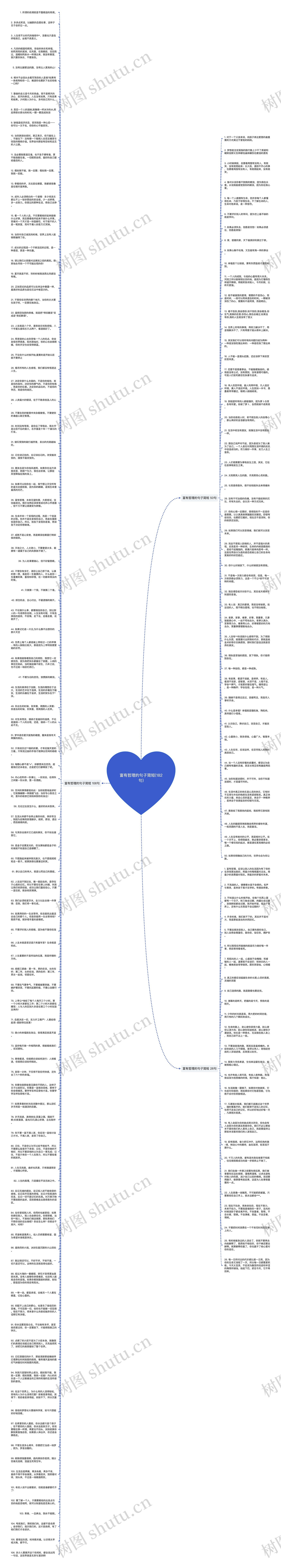 富有哲理的句子简短(182句)思维导图