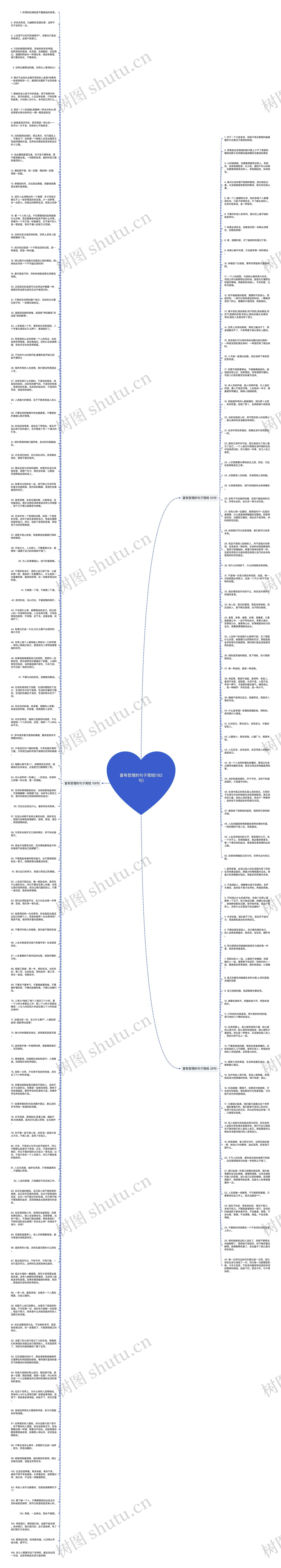 富有哲理的句子简短(182句)思维导图高清图 富有哲理的句子简短(182句)思维导图