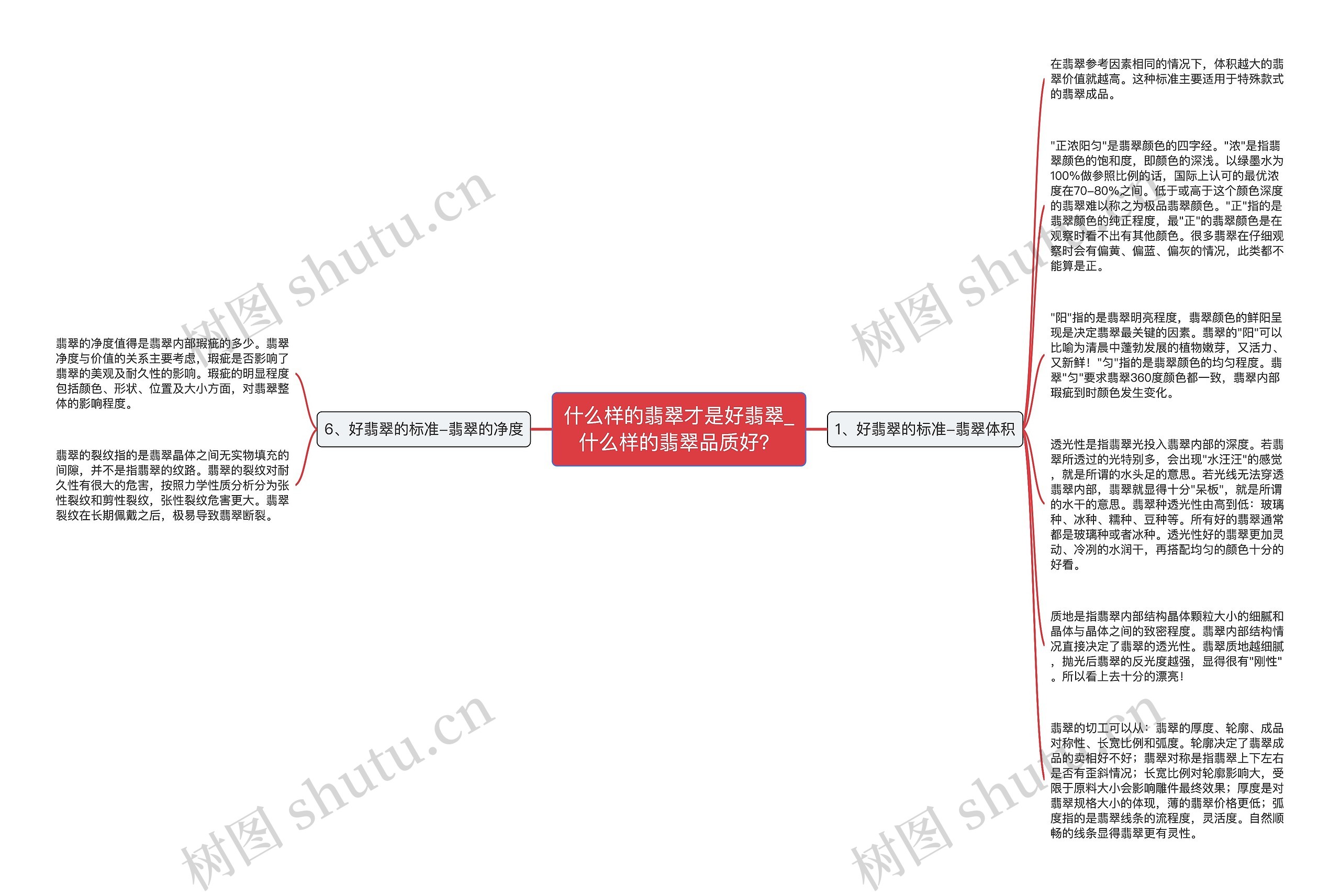 什么样的翡翠才是好翡翠_什么样的翡翠品质好？