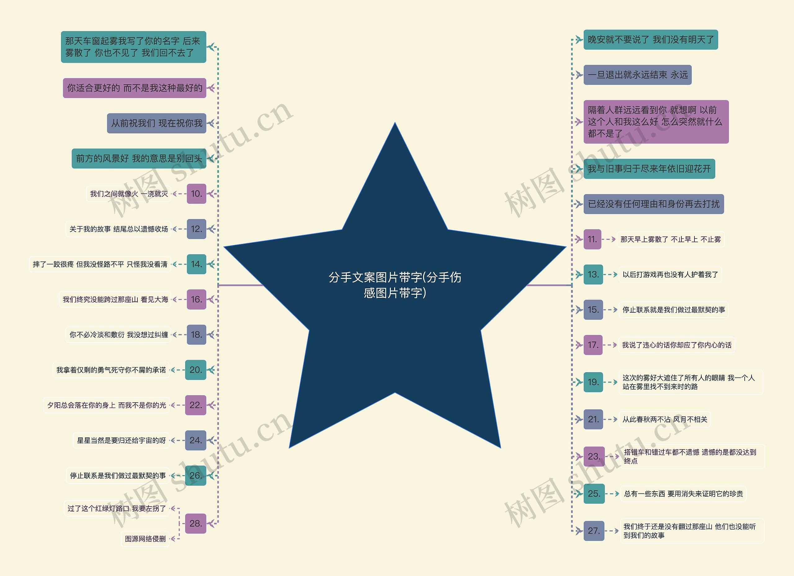 分手文案图片带字(分手伤感图片带字)思维导图