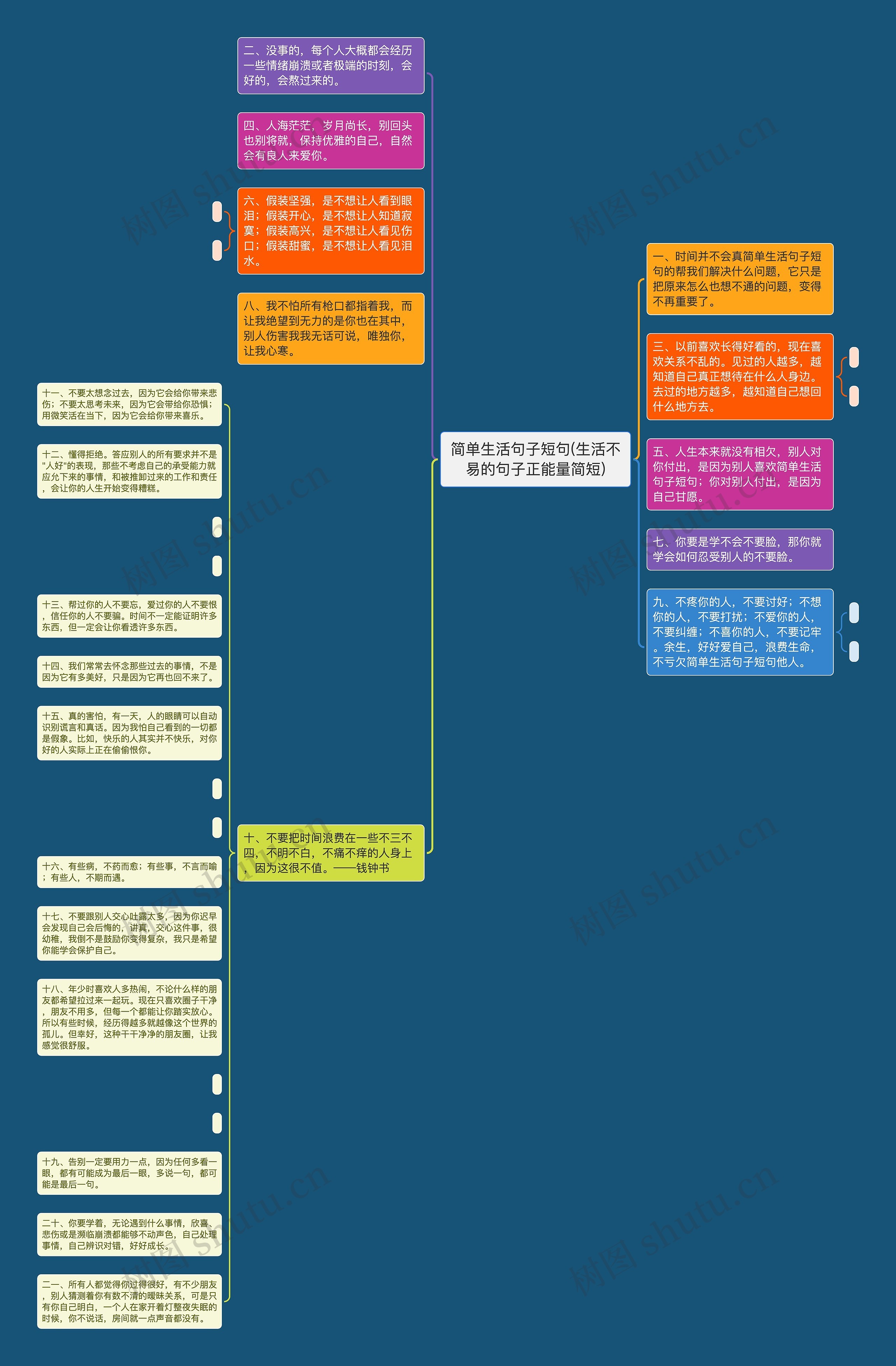 简单生活句子短句(生活不易的句子正能量简短)