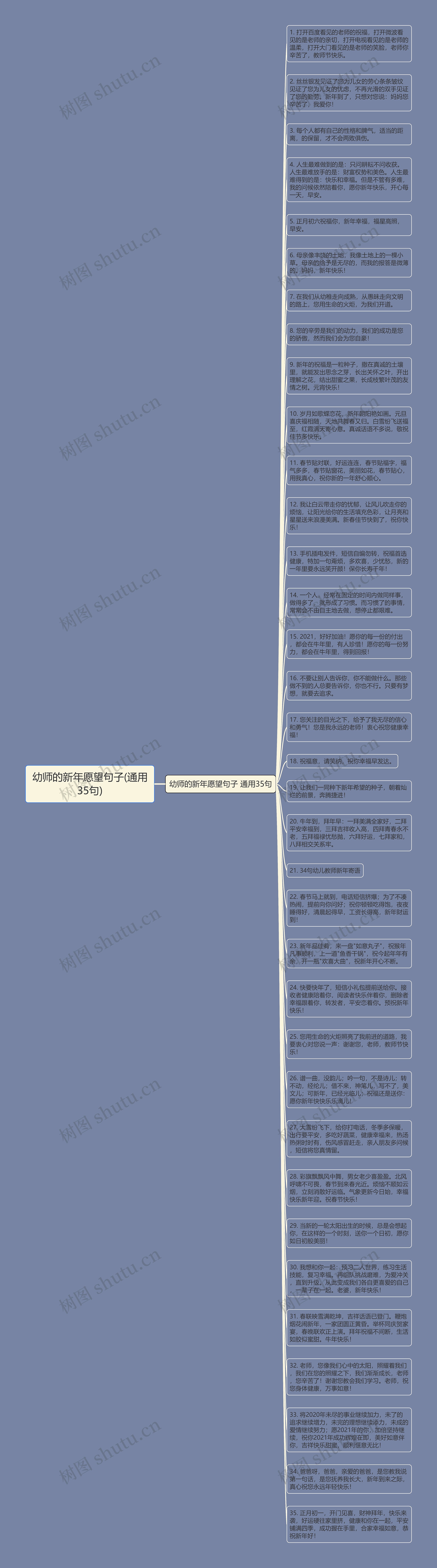 幼师的新年愿望句子(通用35句)