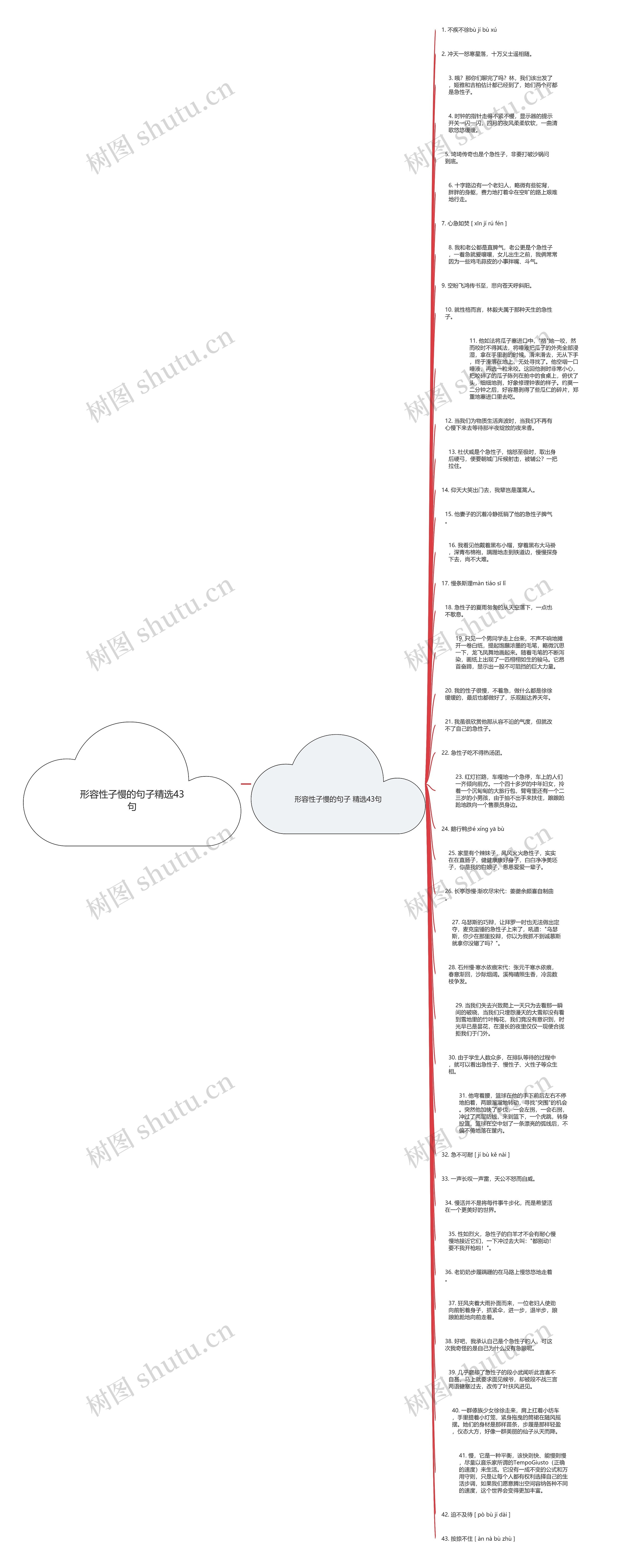 形容性子慢的句子精选43句思维导图