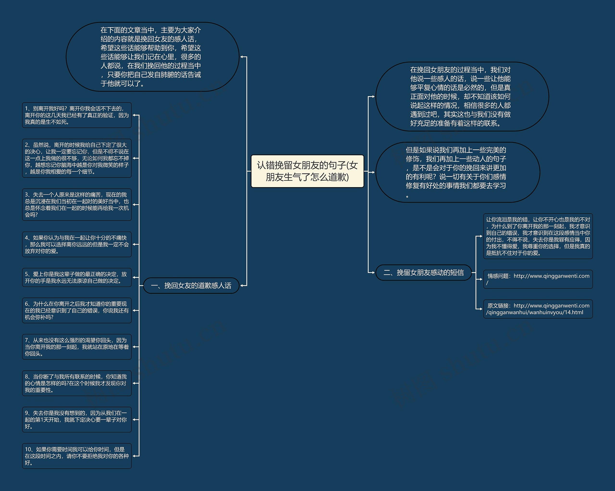 认错挽留女朋友的句子(女朋友生气了怎么道歉)思维导图