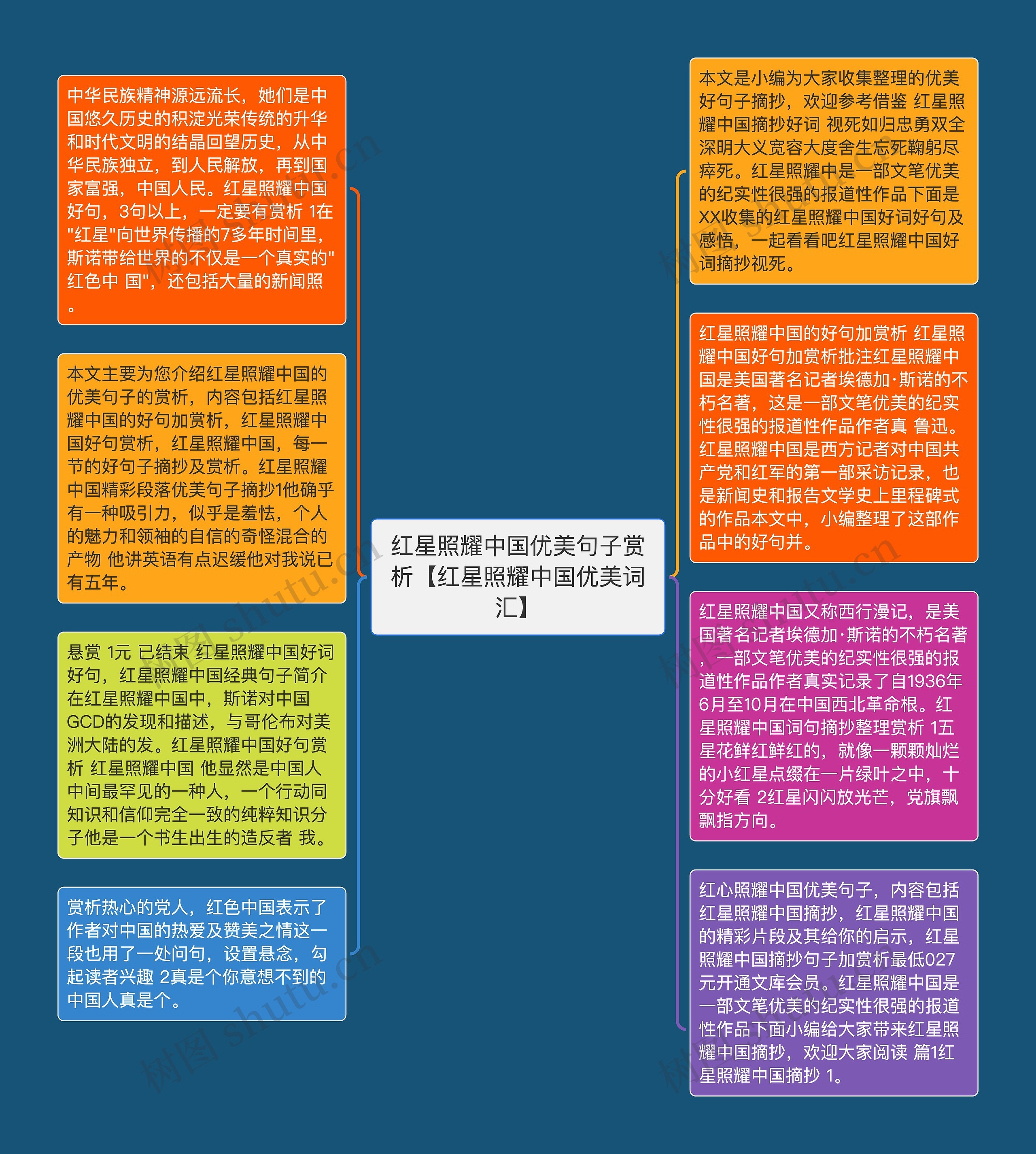 红星照耀中国优美句子赏析【红星照耀中国优美词汇】