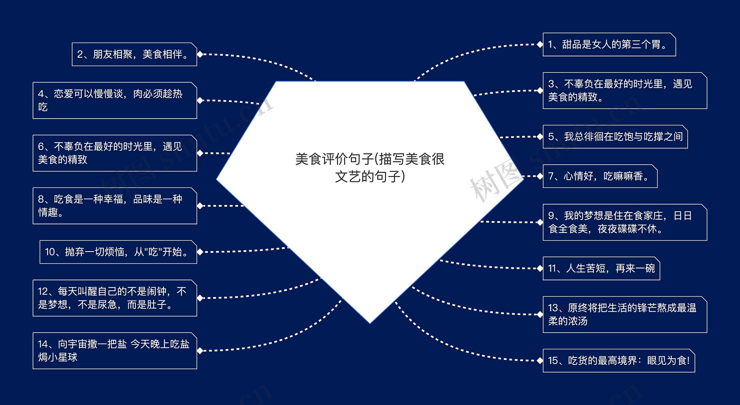 美食评价句子(描写美食很文艺的句子)思维导图