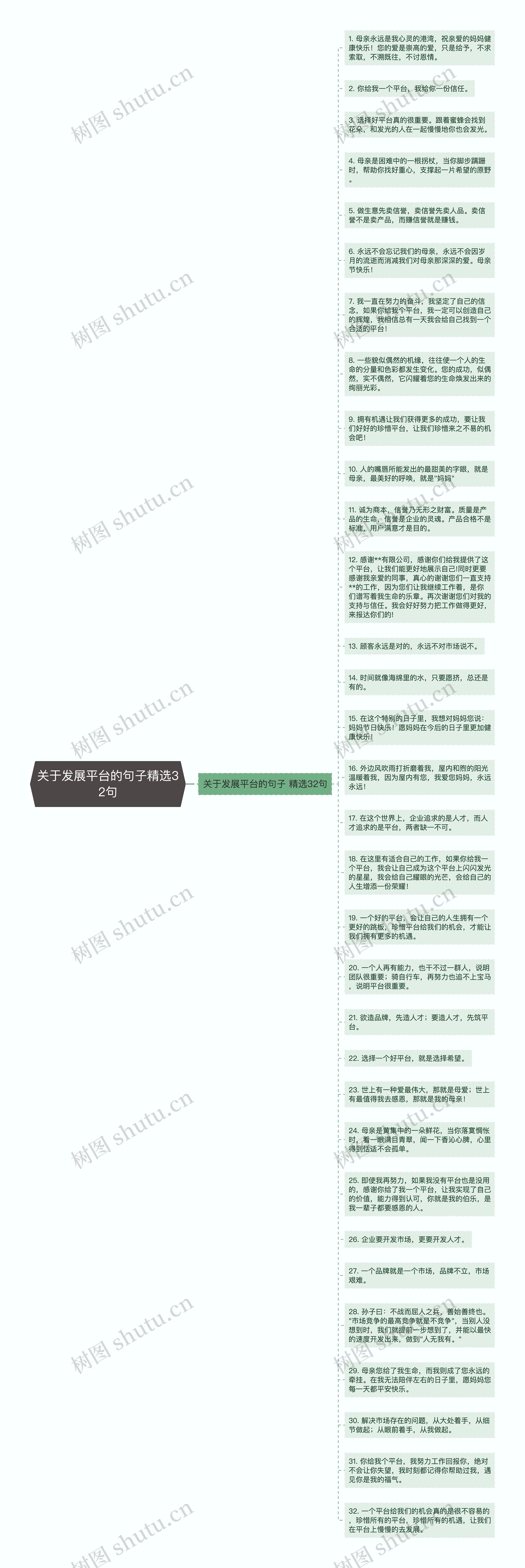 关于发展平台的句子精选32句思维导图