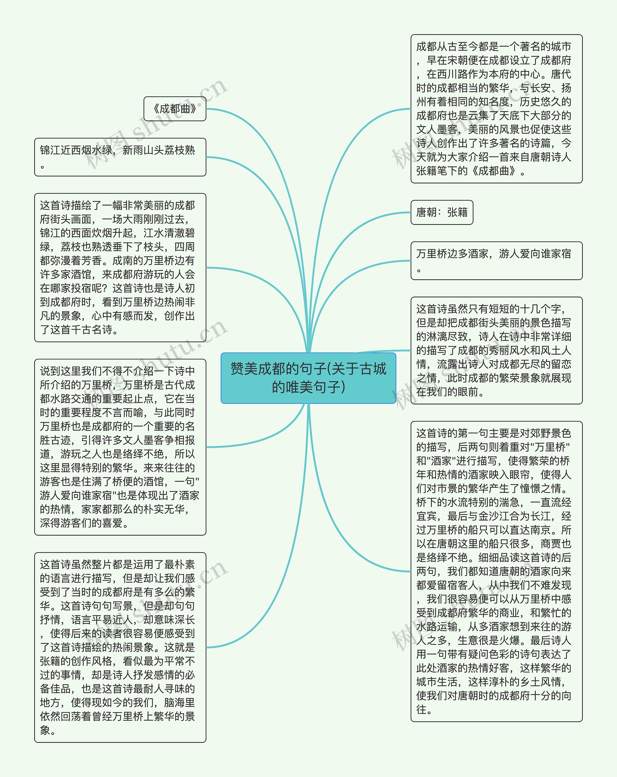 赞美成都的句子(关于古城的唯美句子)