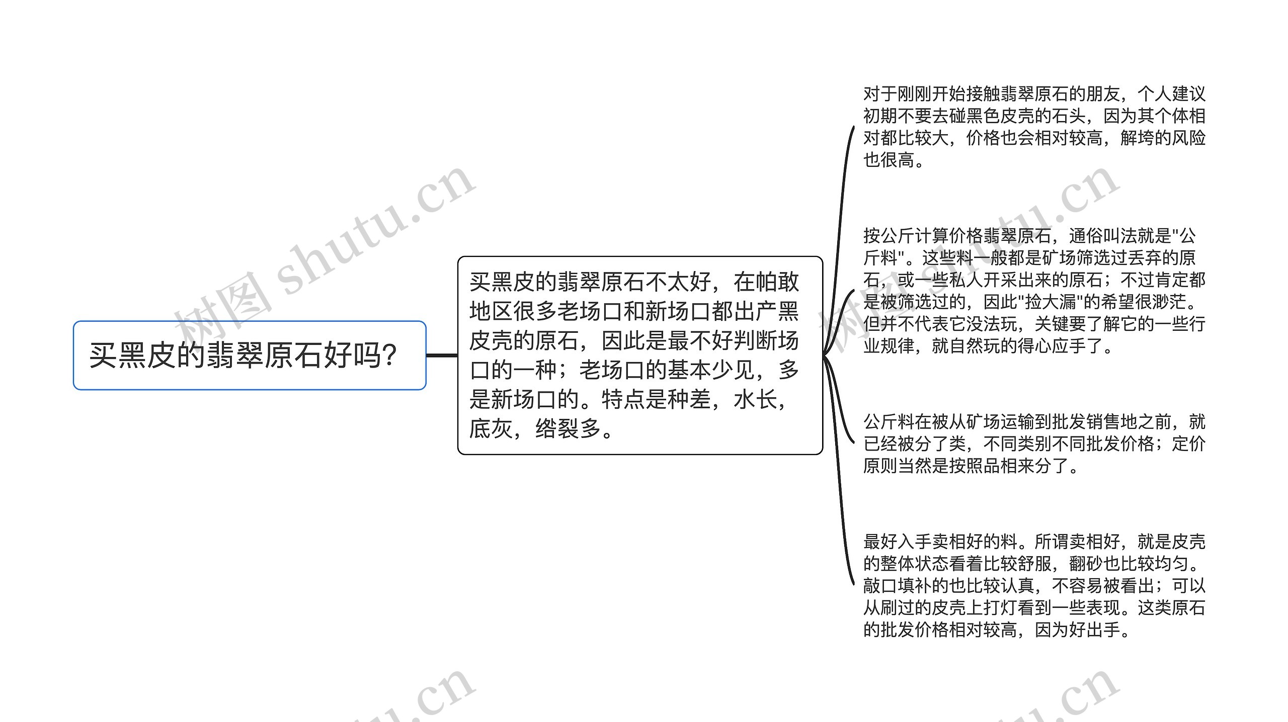 买黑皮的翡翠原石好吗？