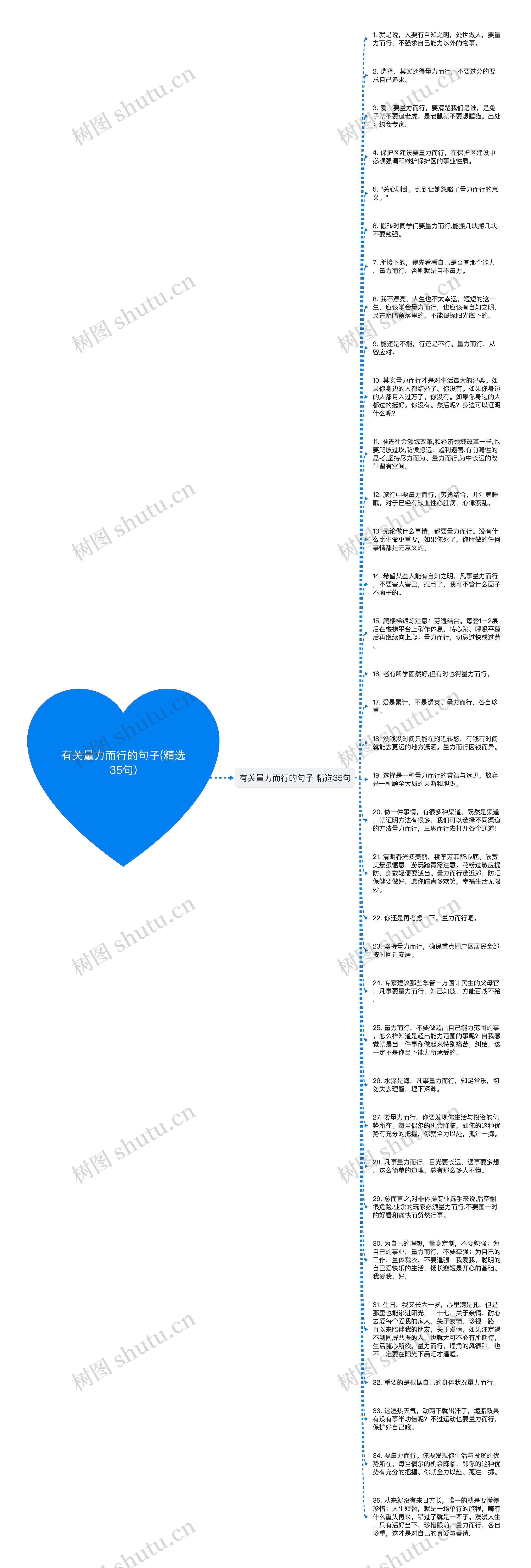 有关量力而行的句子(精选35句)思维导图