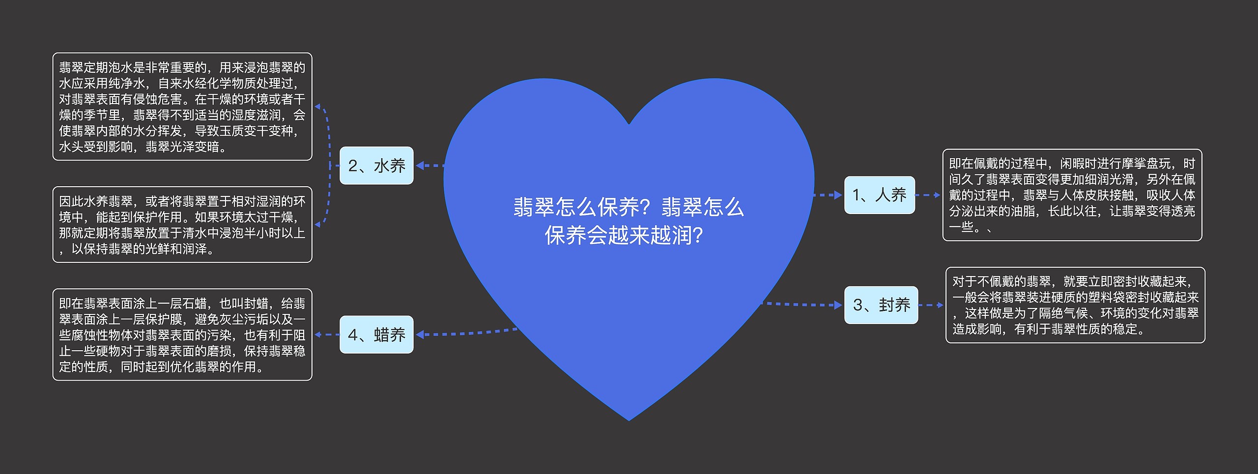 翡翠怎么保养?翡翠怎么保养会越来越润? 翡翠怎么保养?翡翠怎么保养会越来越润?
