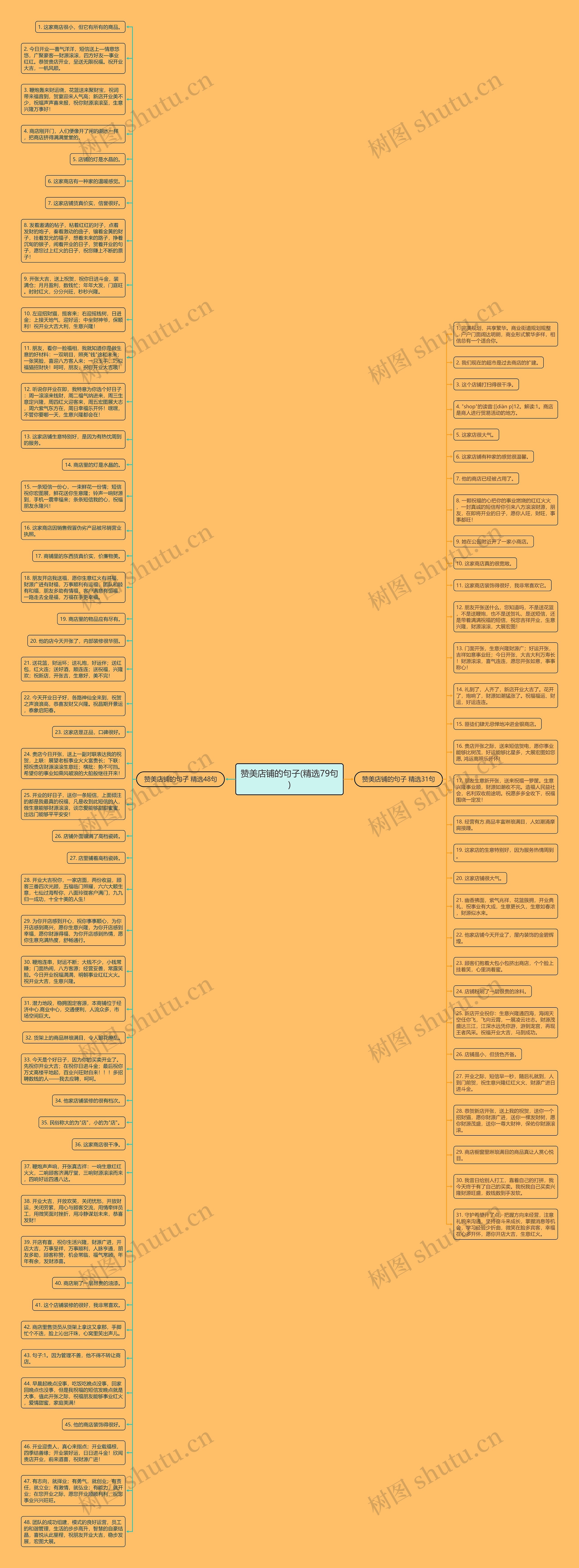 赞美店铺的句子(精选79句)思维导图