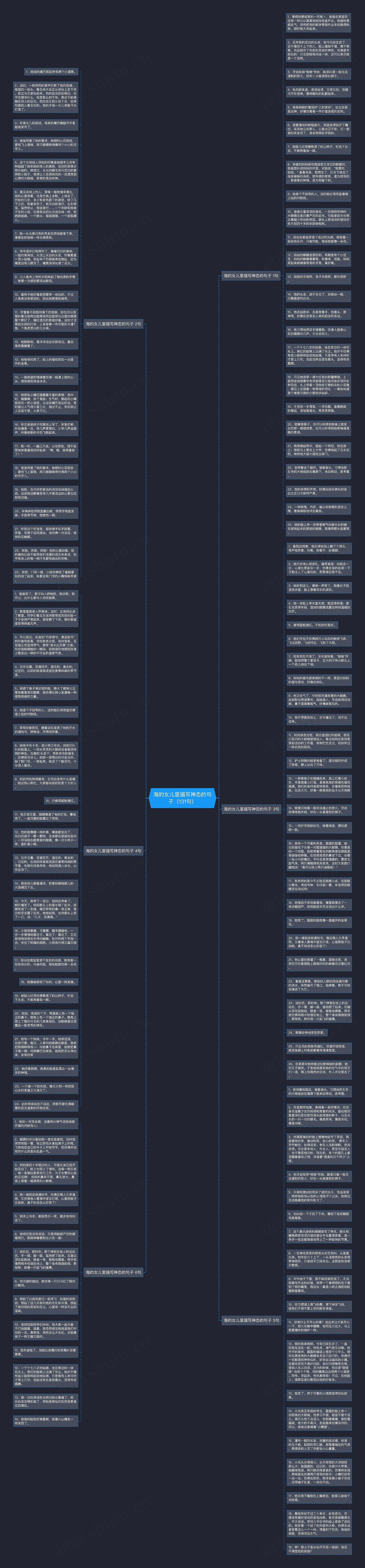 海的女儿里描写神态的句子（131句）思维导图