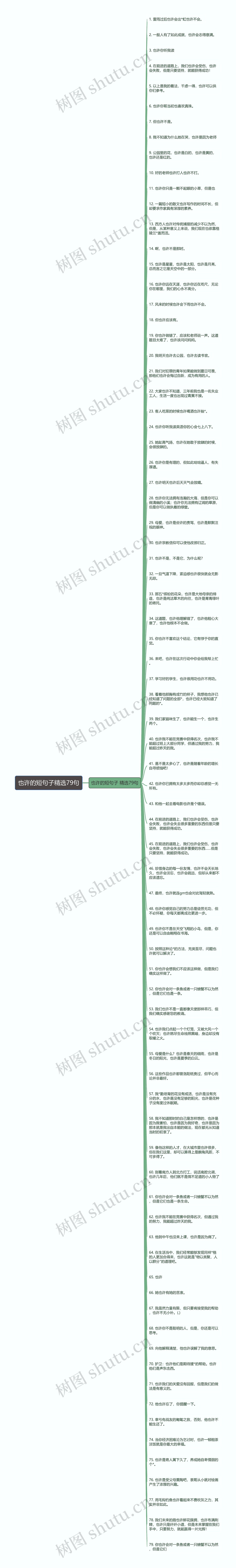 也许的短句子精选79句思维导图