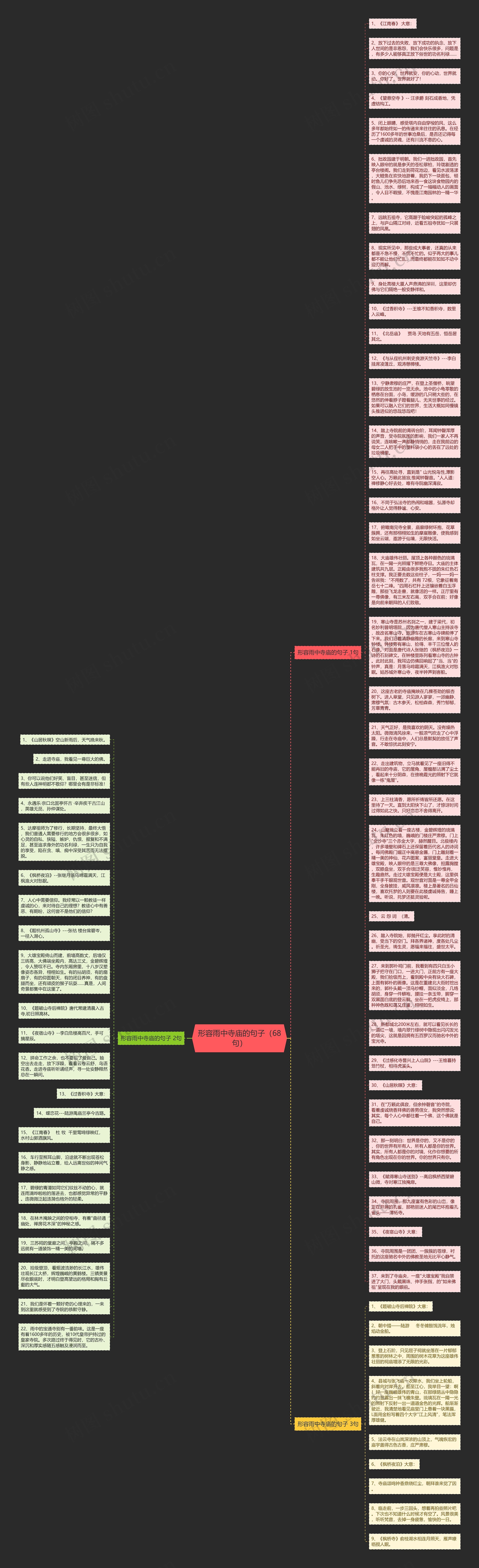 形容雨中寺庙的句子（68句）思维导图