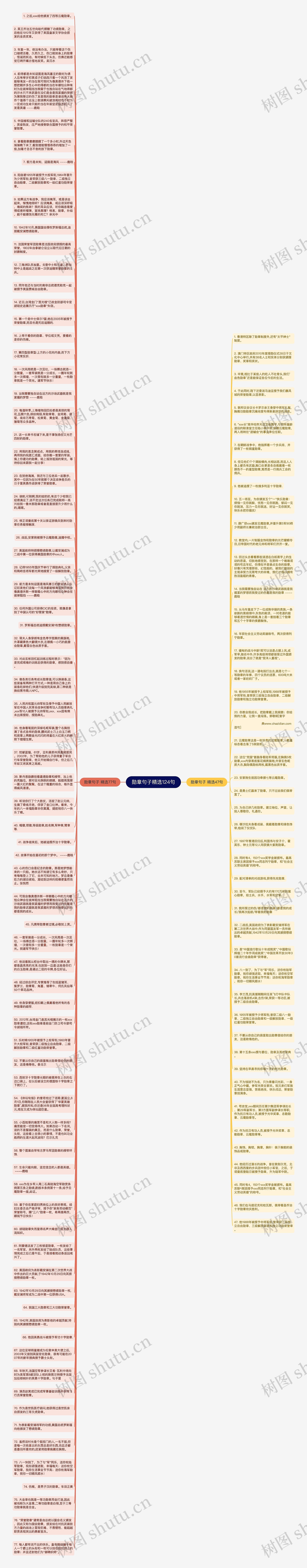 勋章句子精选124句思维导图