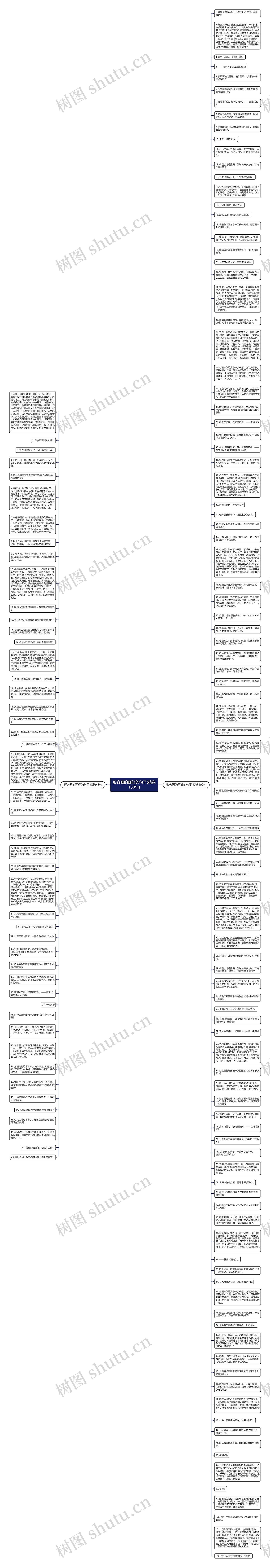 形容画的画好的句子(精选150句)思维导图高清图 形容画的画好的句子(精选150句)思维导图