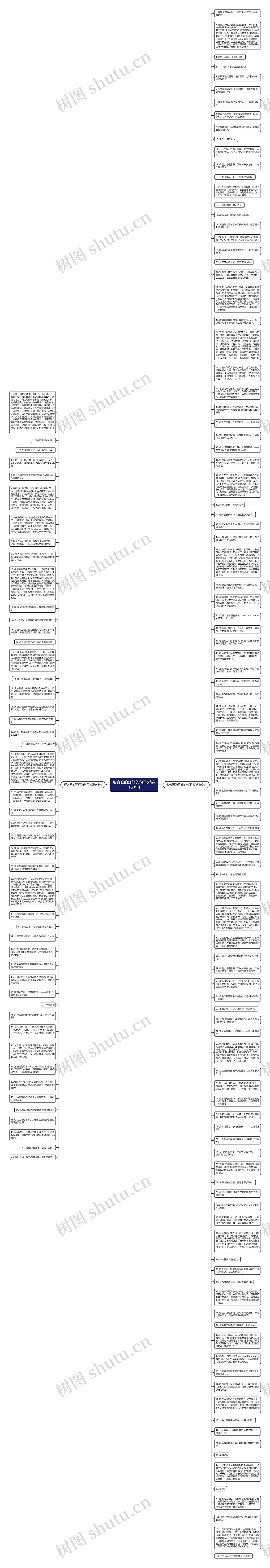 形容画的画好的句子(精选150句)思维导图