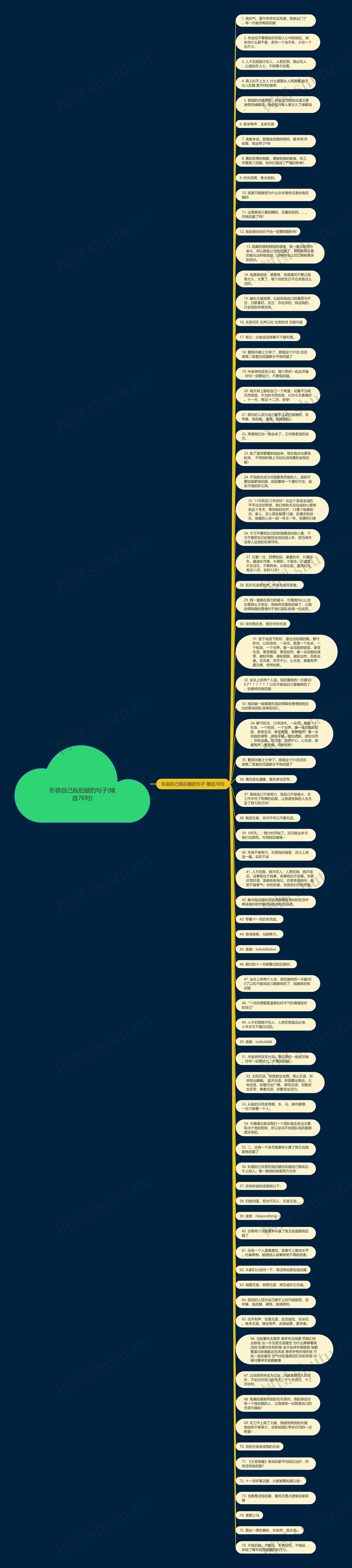 形容自己拖后腿的句子(精选76句)思维导图