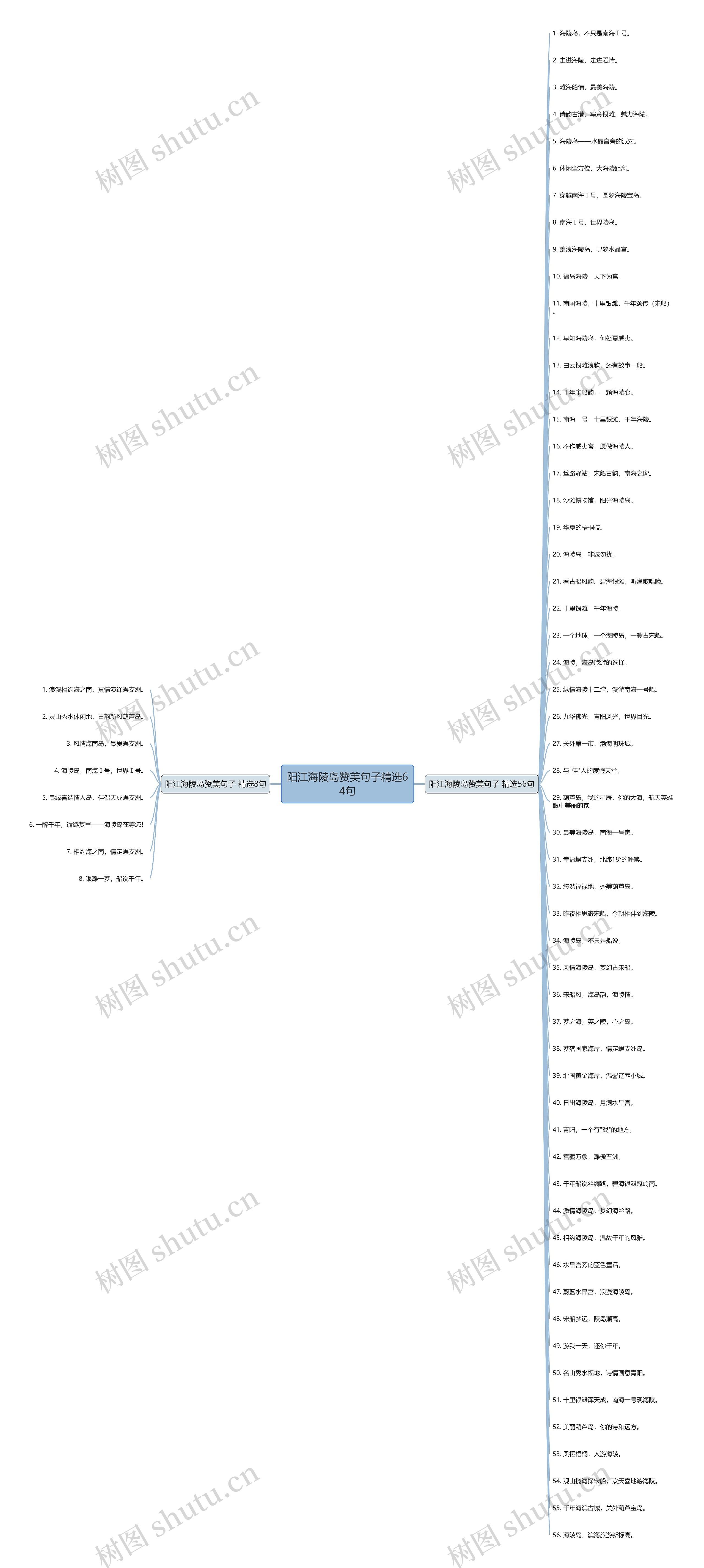 阳江海陵岛赞美句子精选64句思维导图