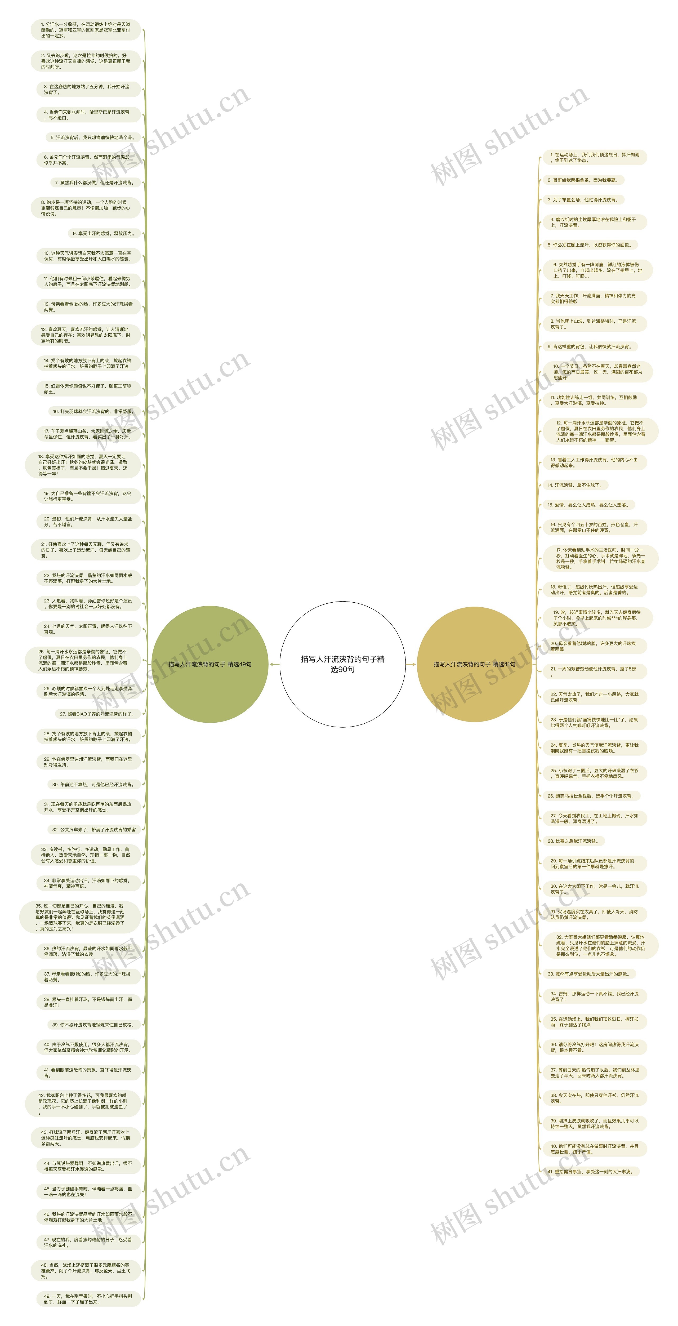 描写人汗流浃背的句子精选90句思维导图