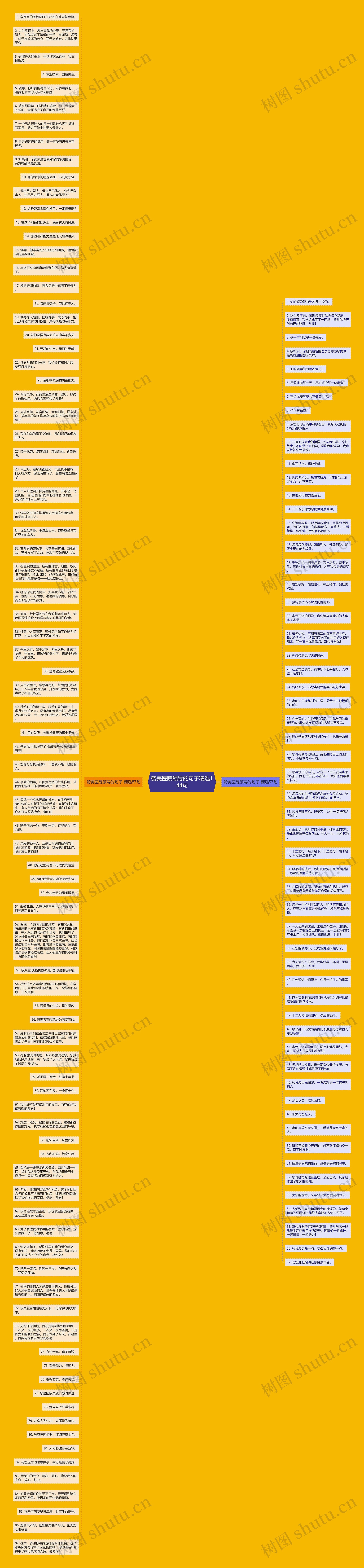 赞美医院领导的句子精选144句思维导图高清图 赞美医院领导的句子精选144句思维导图