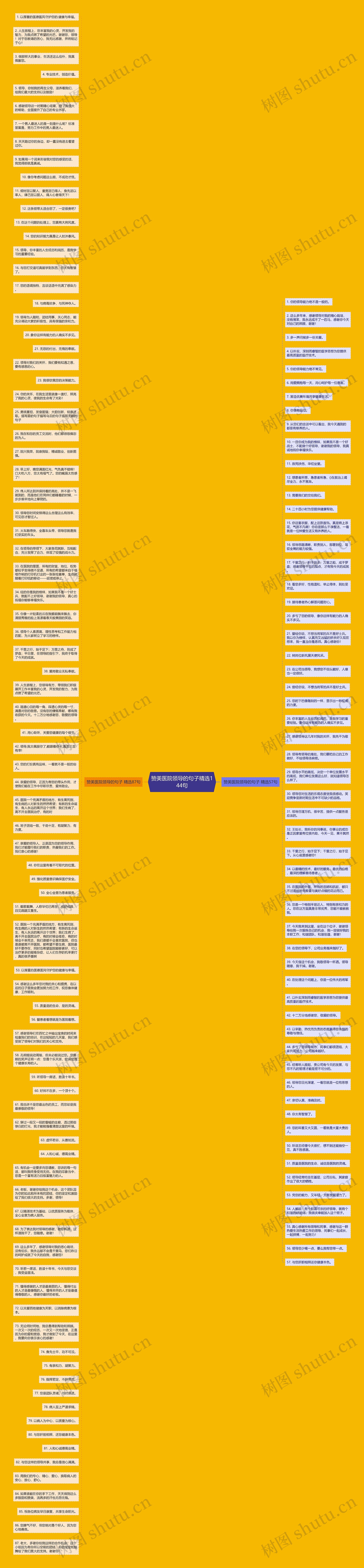 赞美医院领导的句子精选144句思维导图